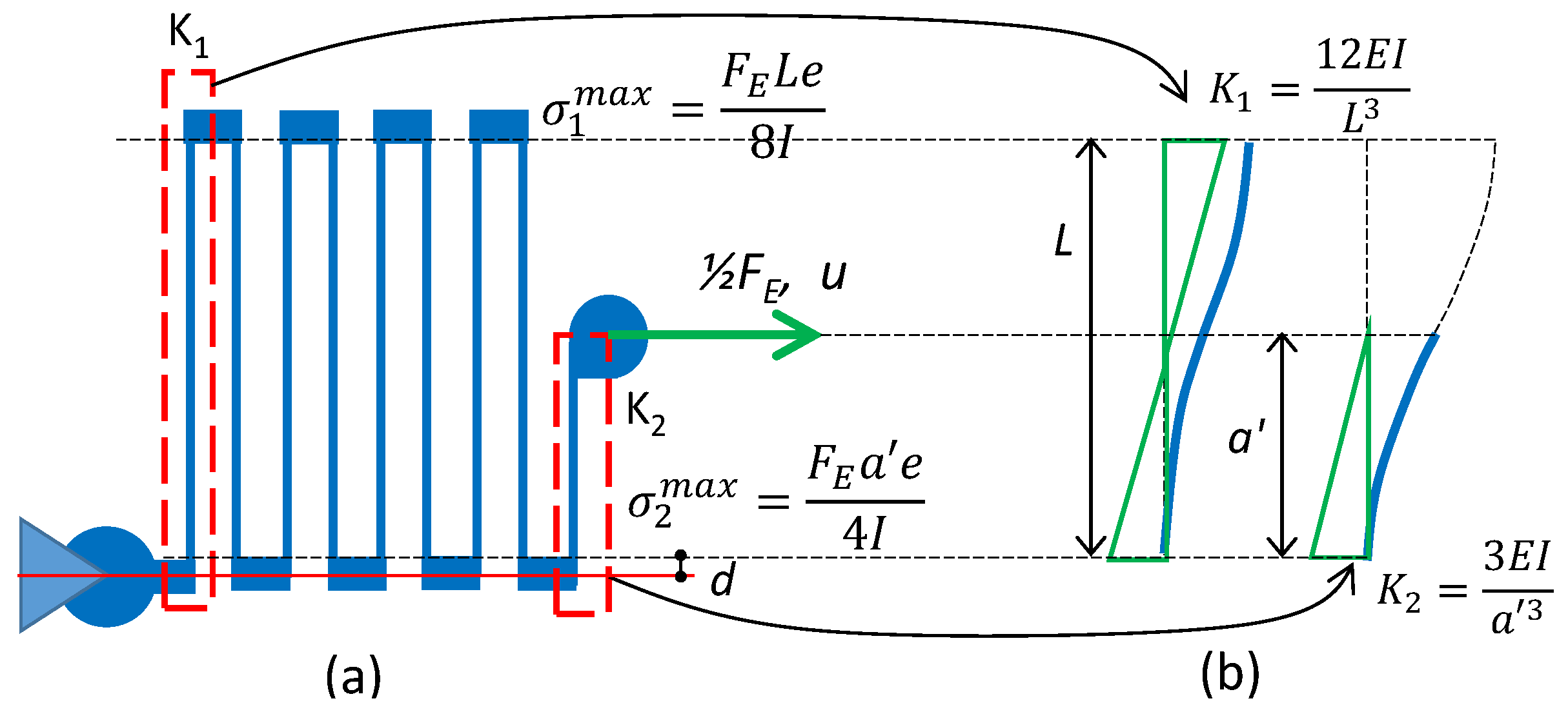 Buildings 13 00726 g004