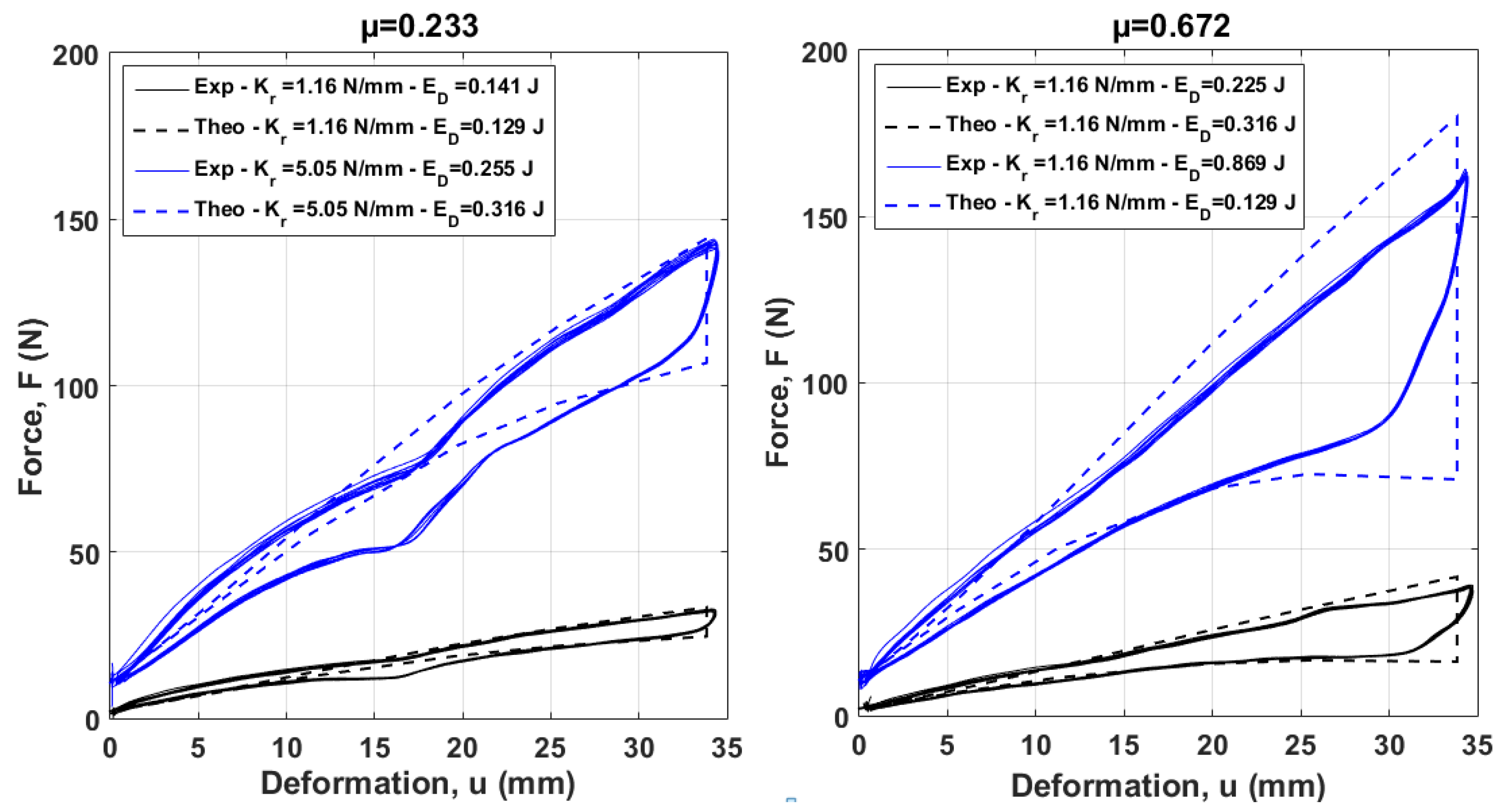 Buildings 13 00726 g017