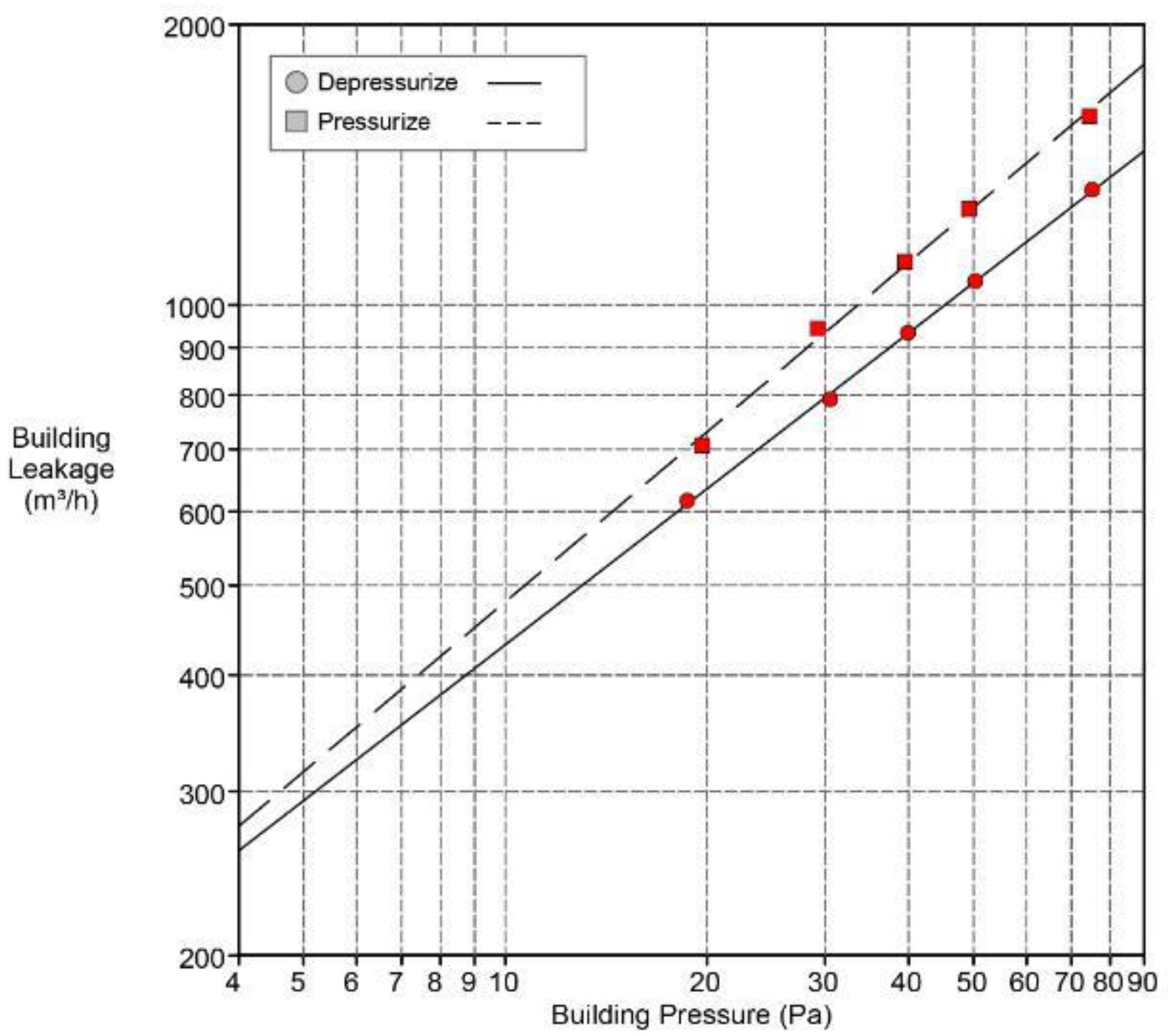 Buildings 13 00728 g006