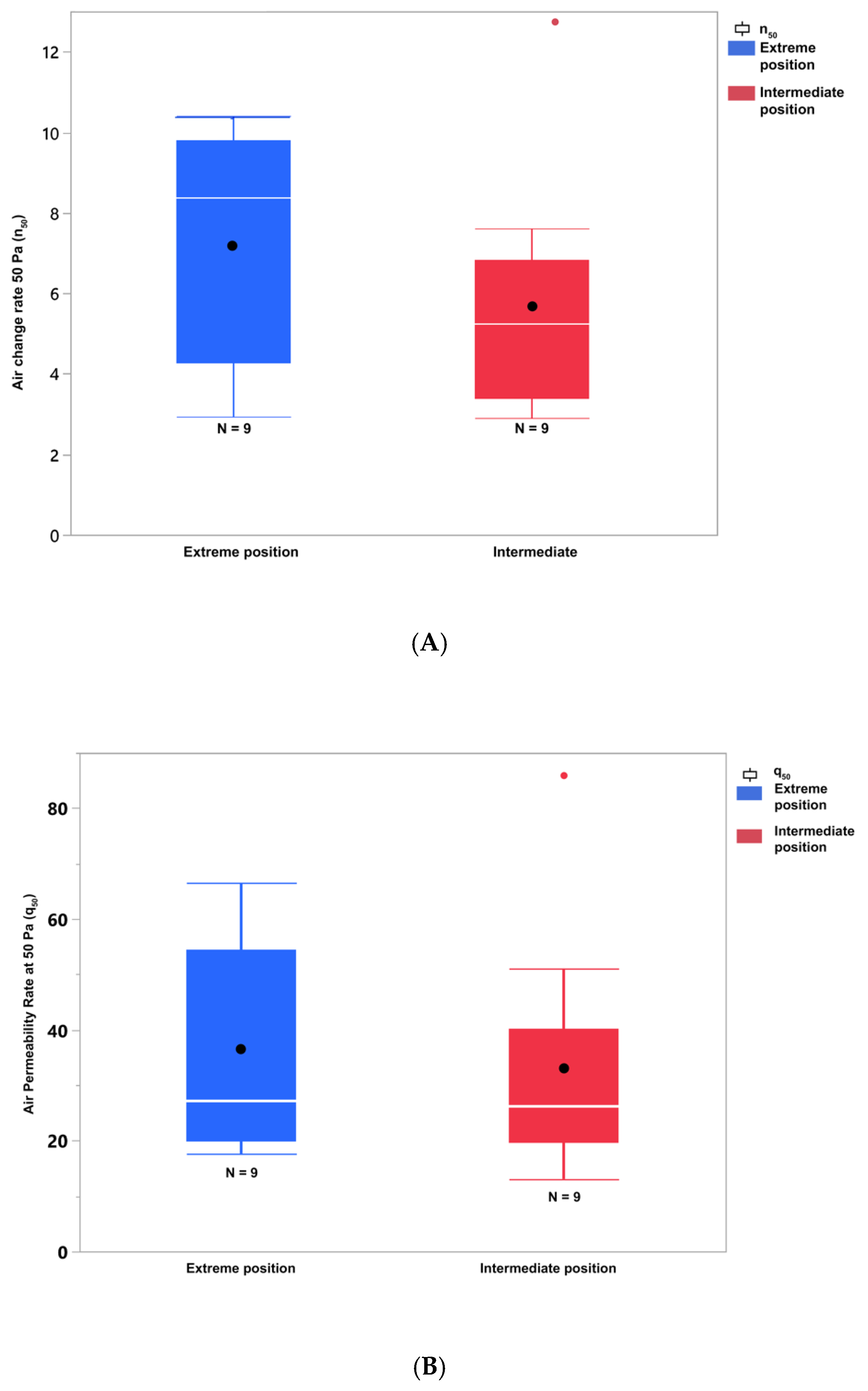 Buildings 13 00728 g008