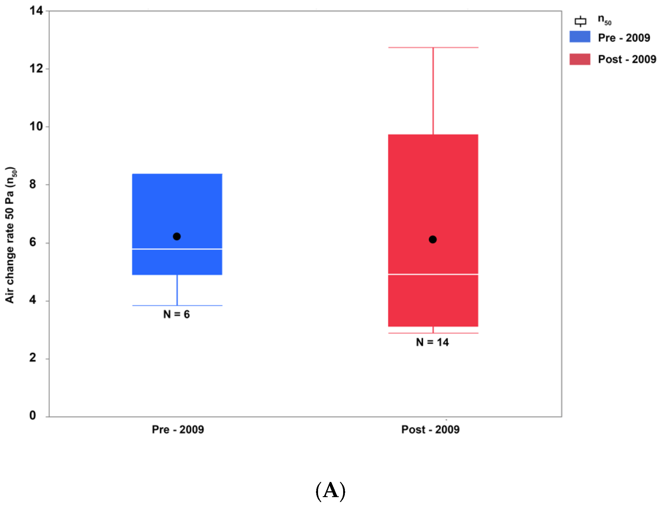 Buildings 13 00728 g009a