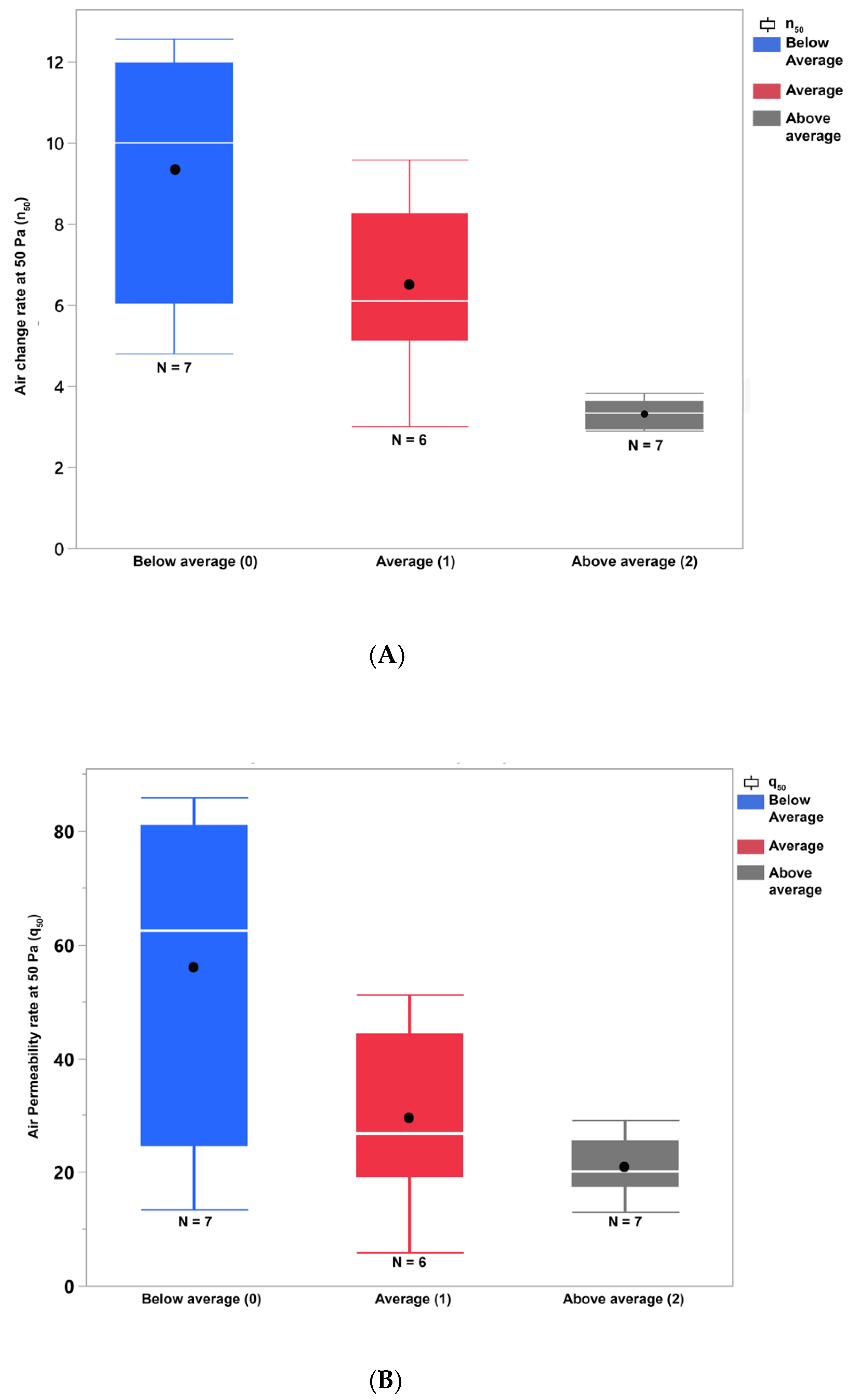 Buildings 13 00728 g011