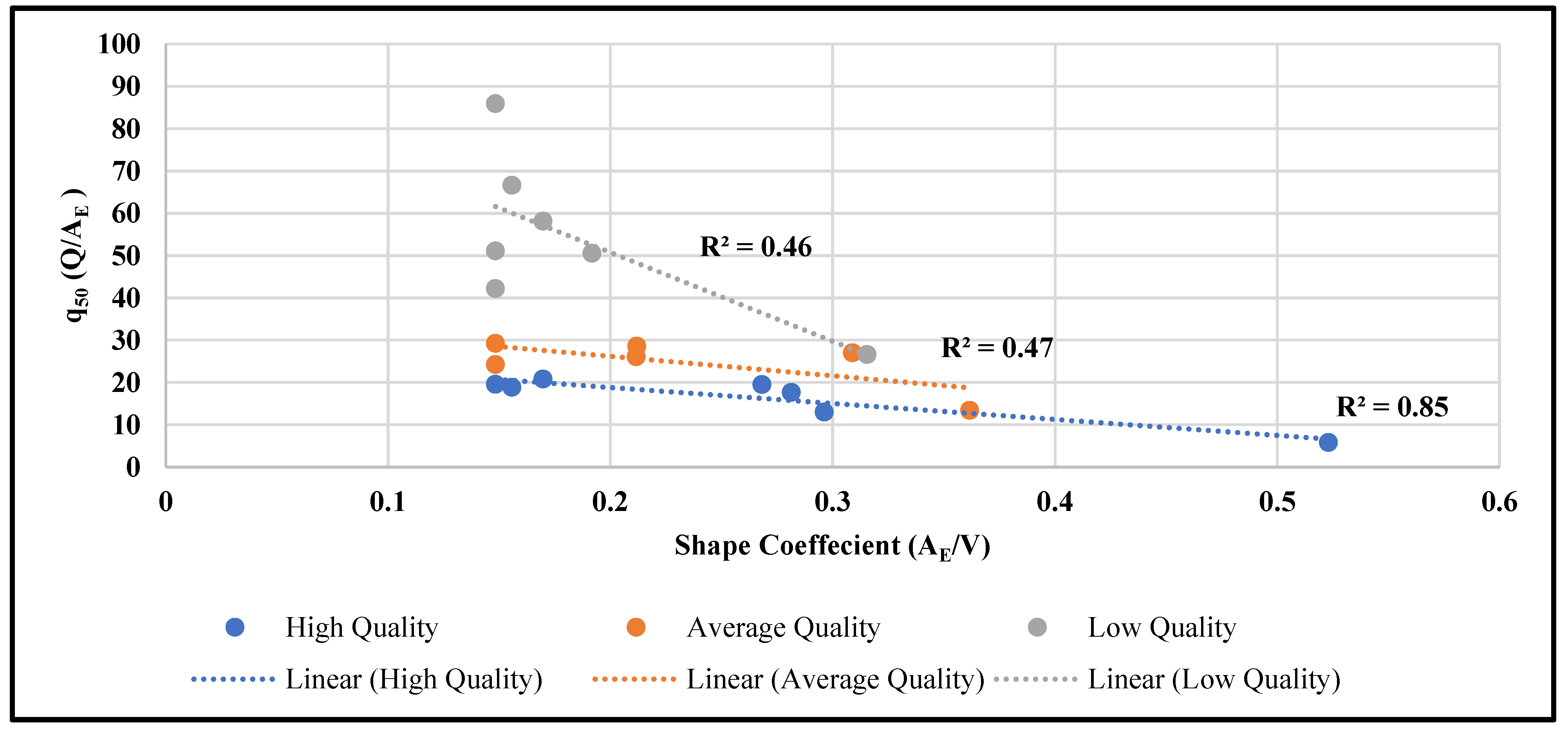 Buildings 13 00728 g012
