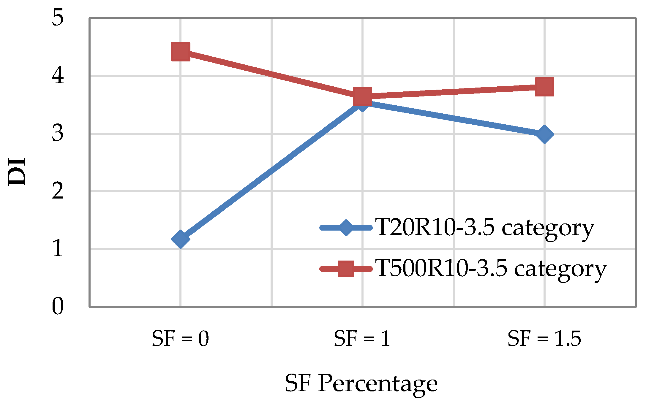 Buildings 13 00729 g002