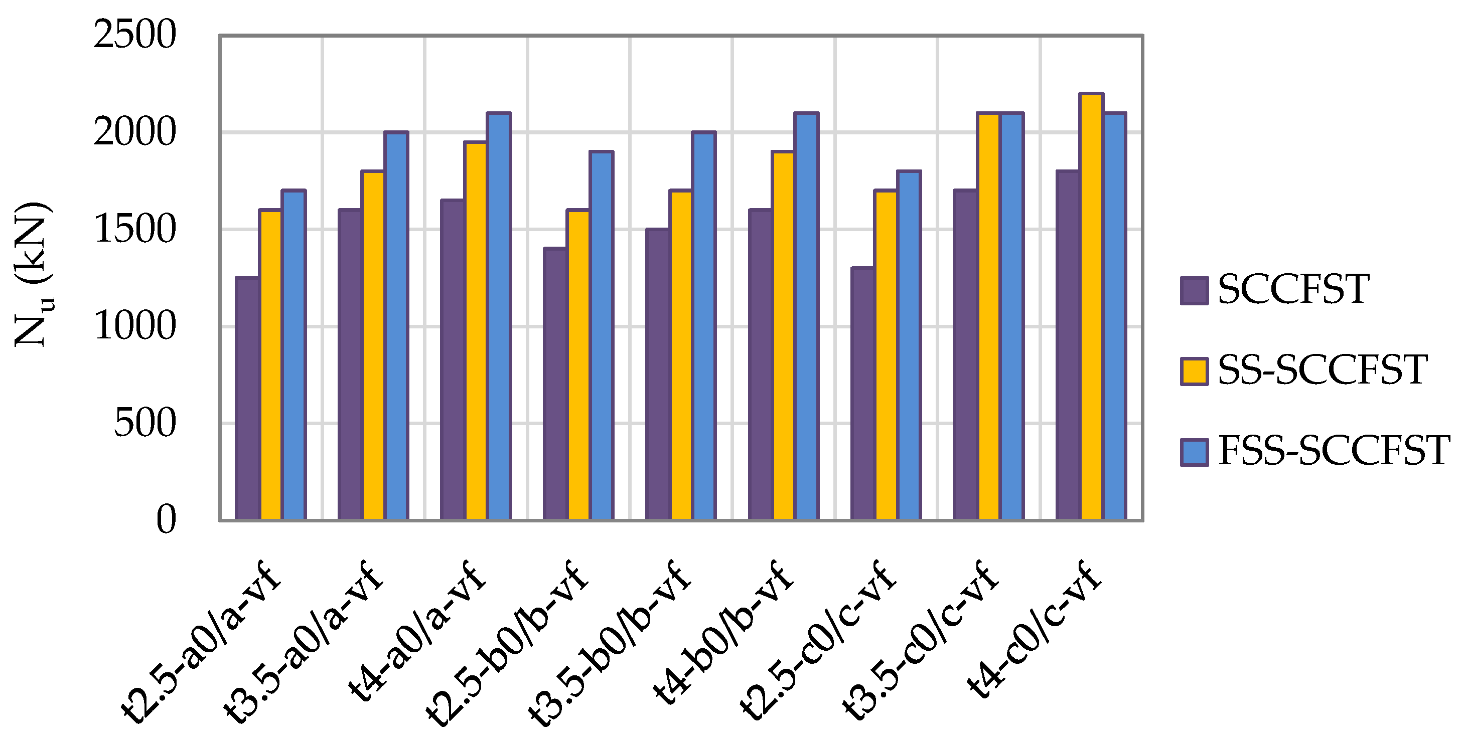 Buildings 13 00729 g003