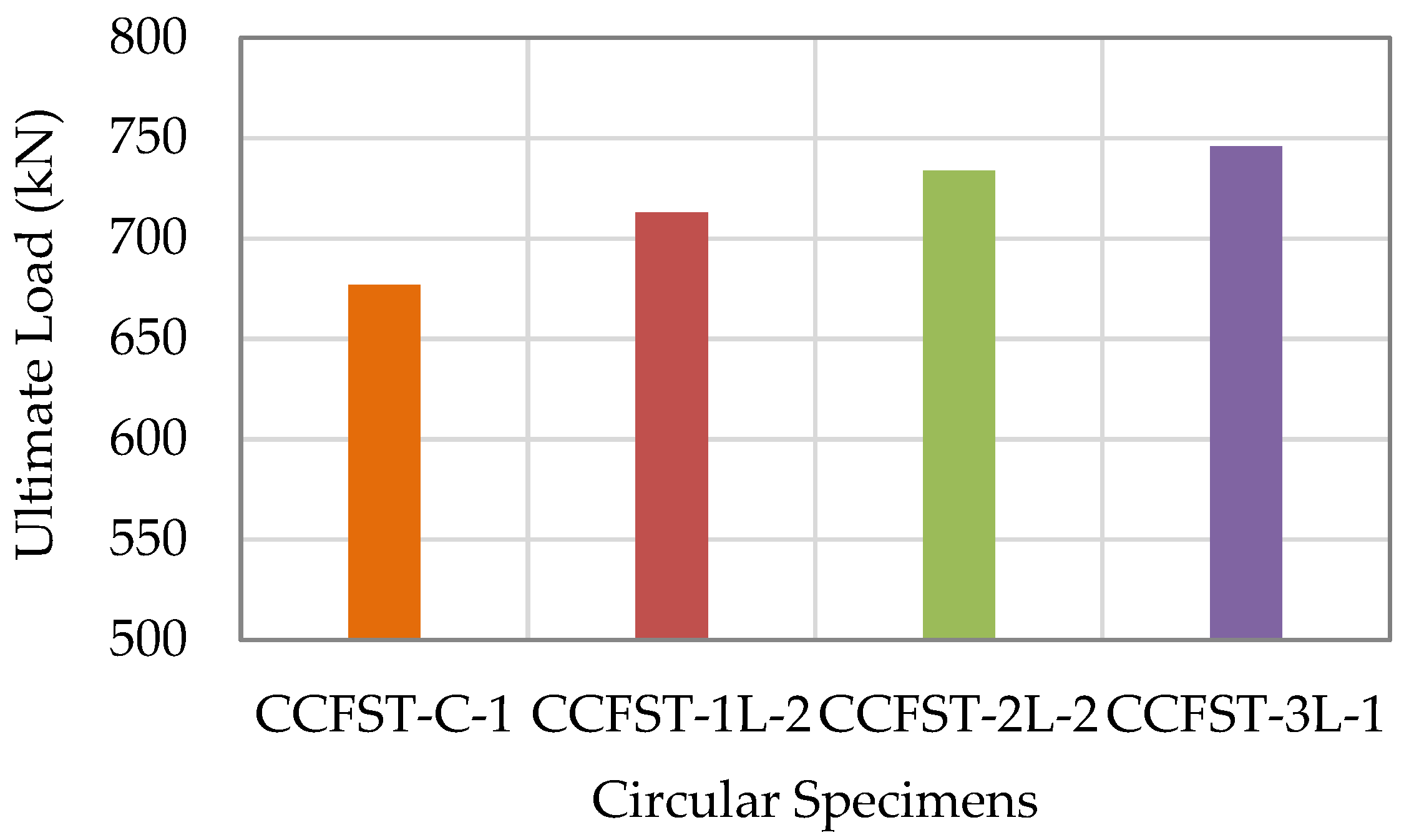 Buildings 13 00729 g005