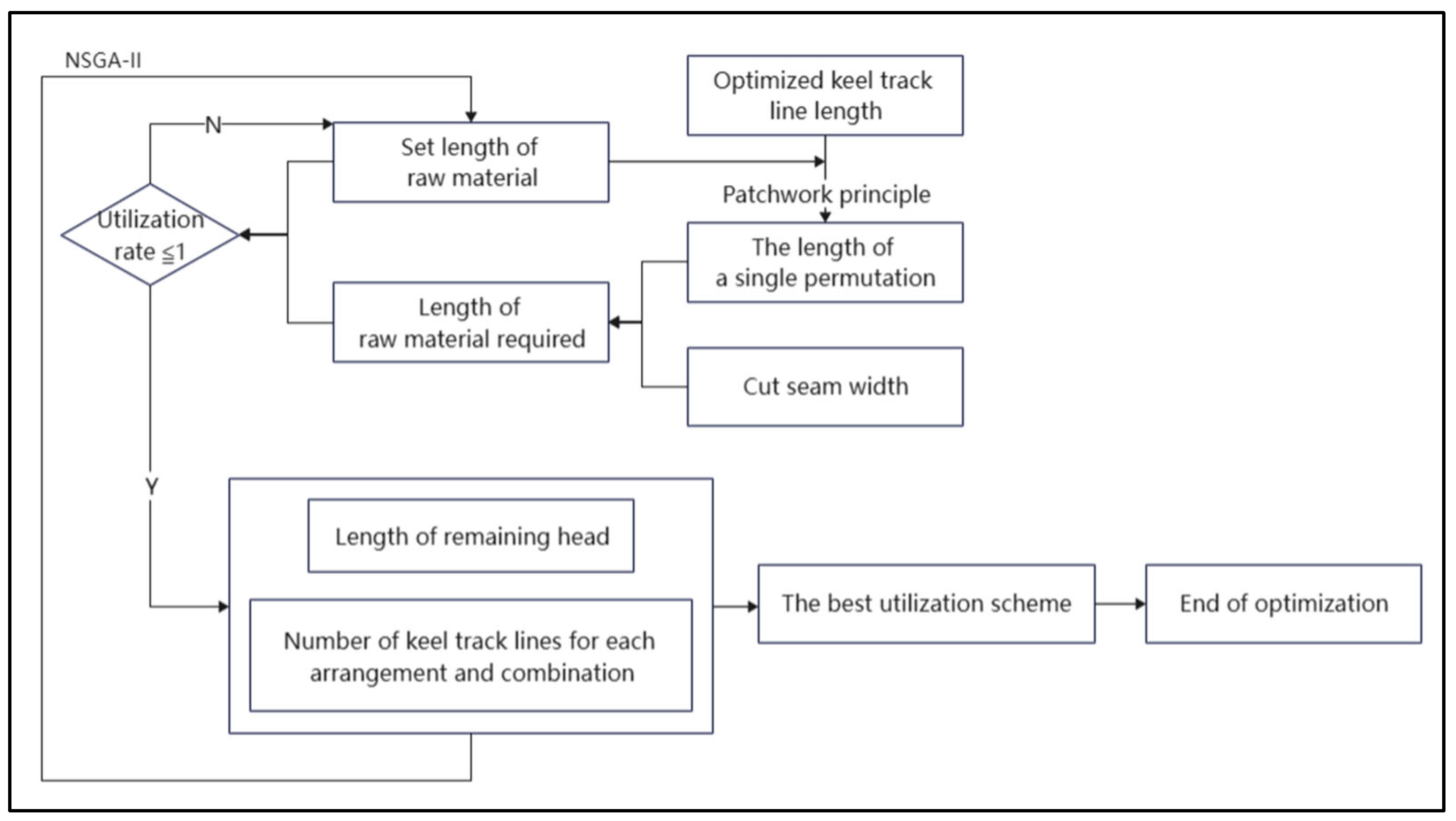 Buildings 13 00730 g003
