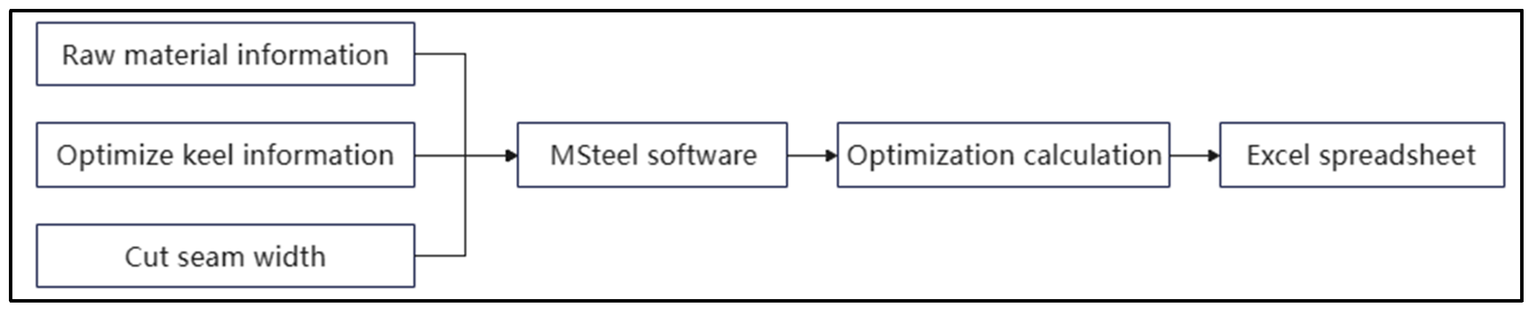 Buildings 13 00730 g004