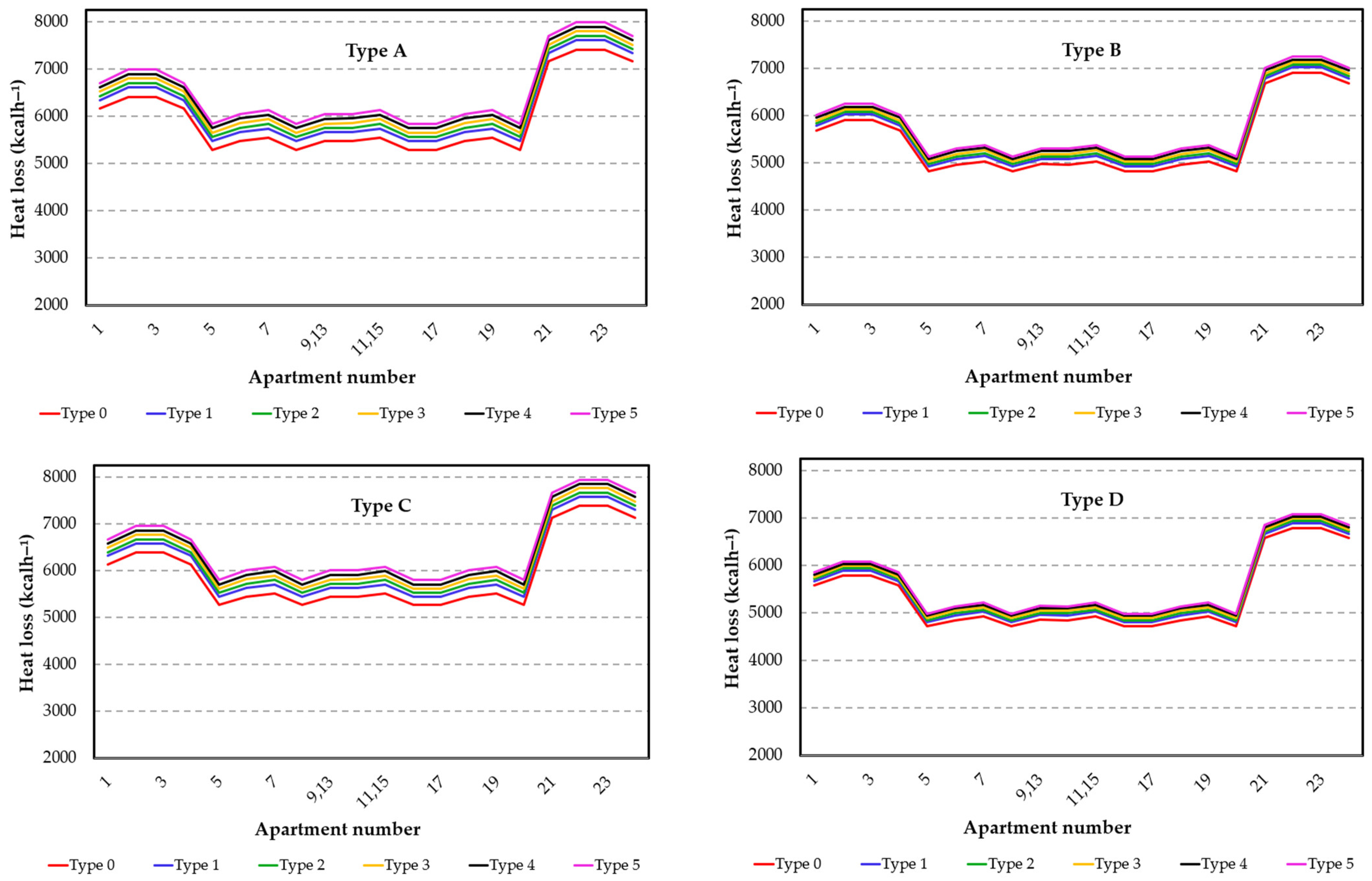Buildings 13 00731 g004