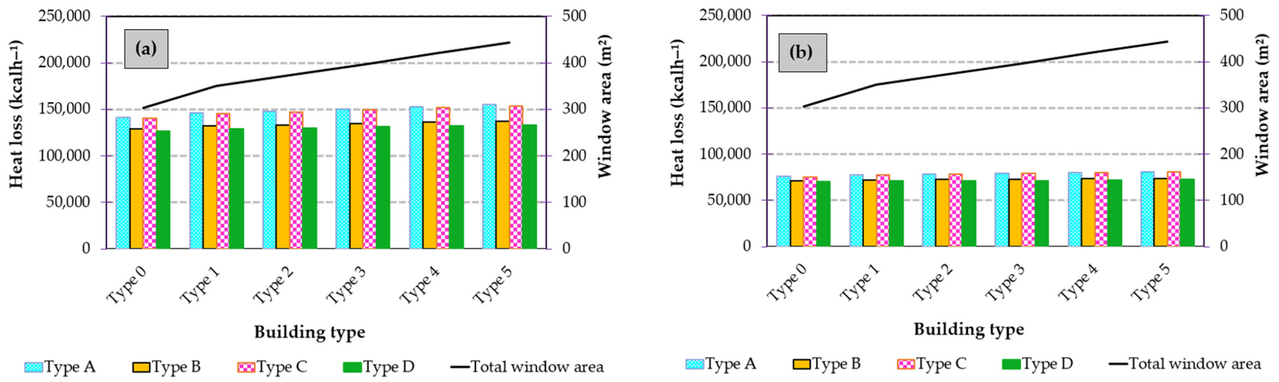 Buildings 13 00731 g008