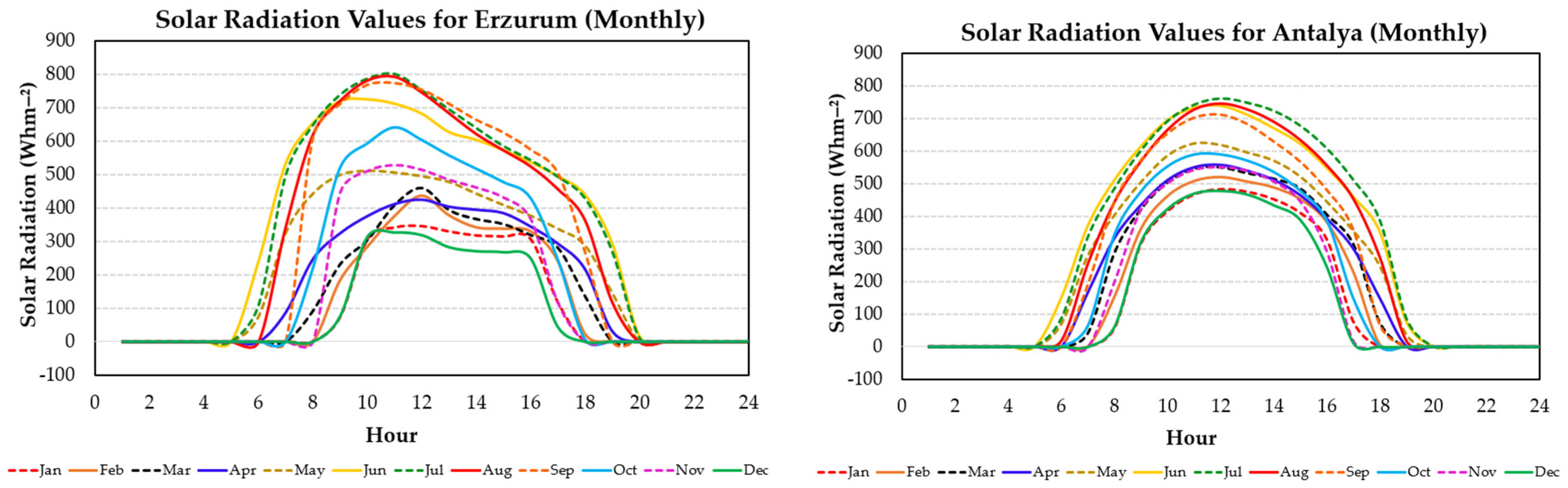 Buildings 13 00731 g009
