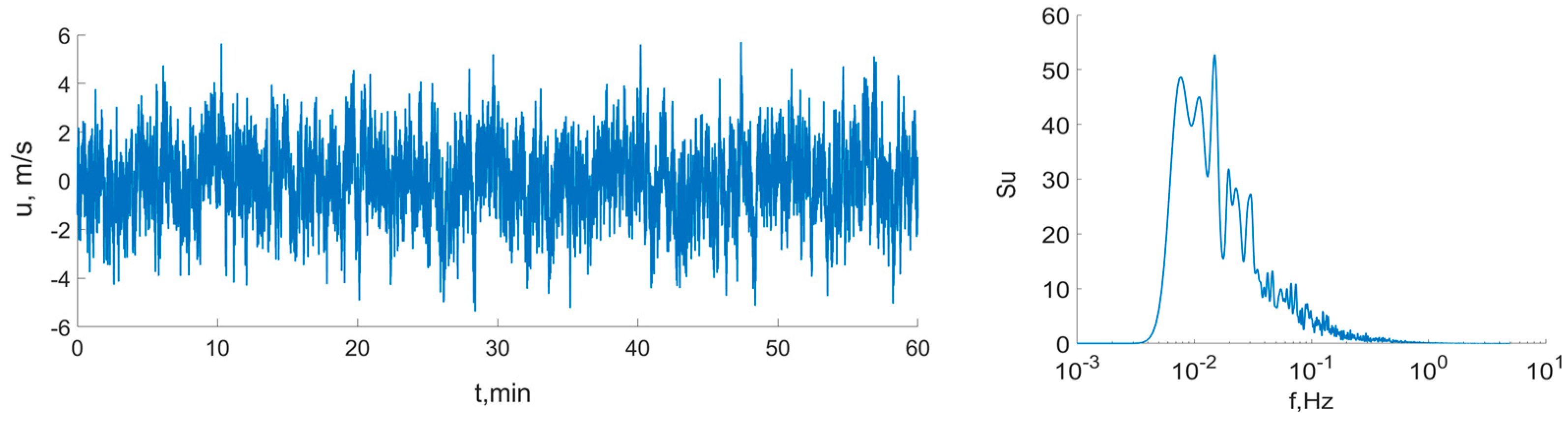 Buildings 13 00734 g001