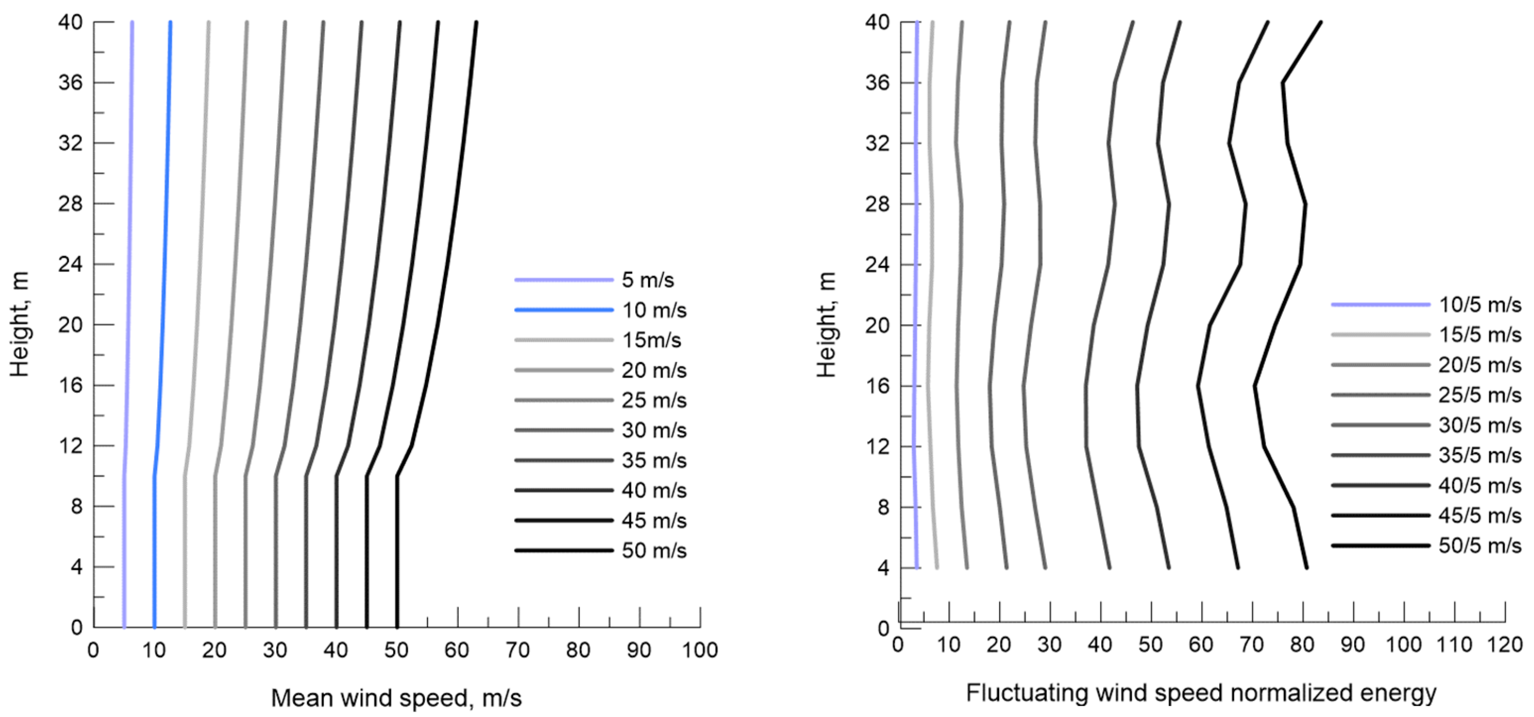 Buildings 13 00734 g003