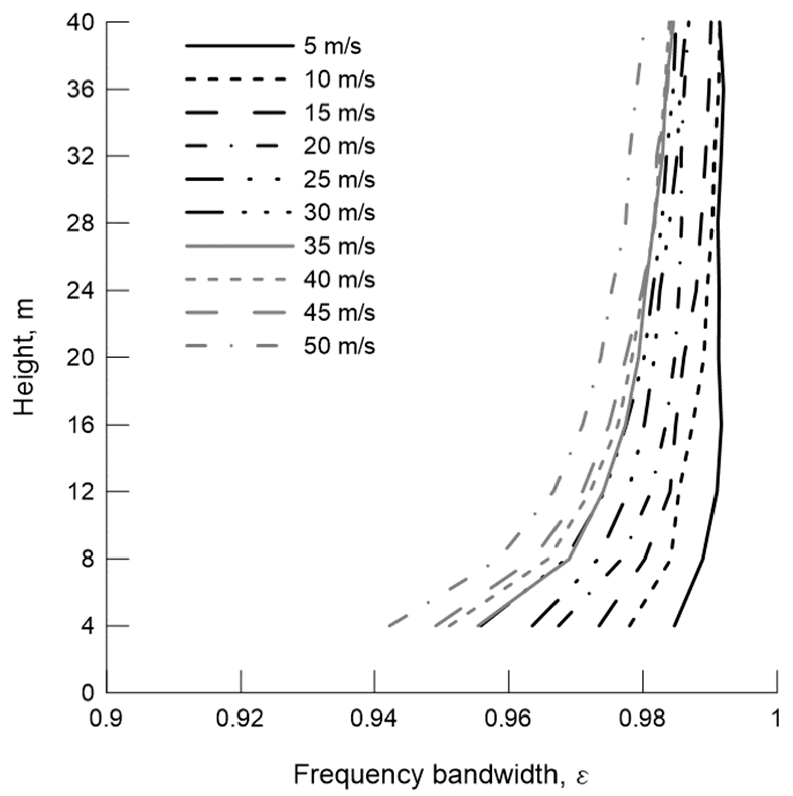 Buildings 13 00734 g004