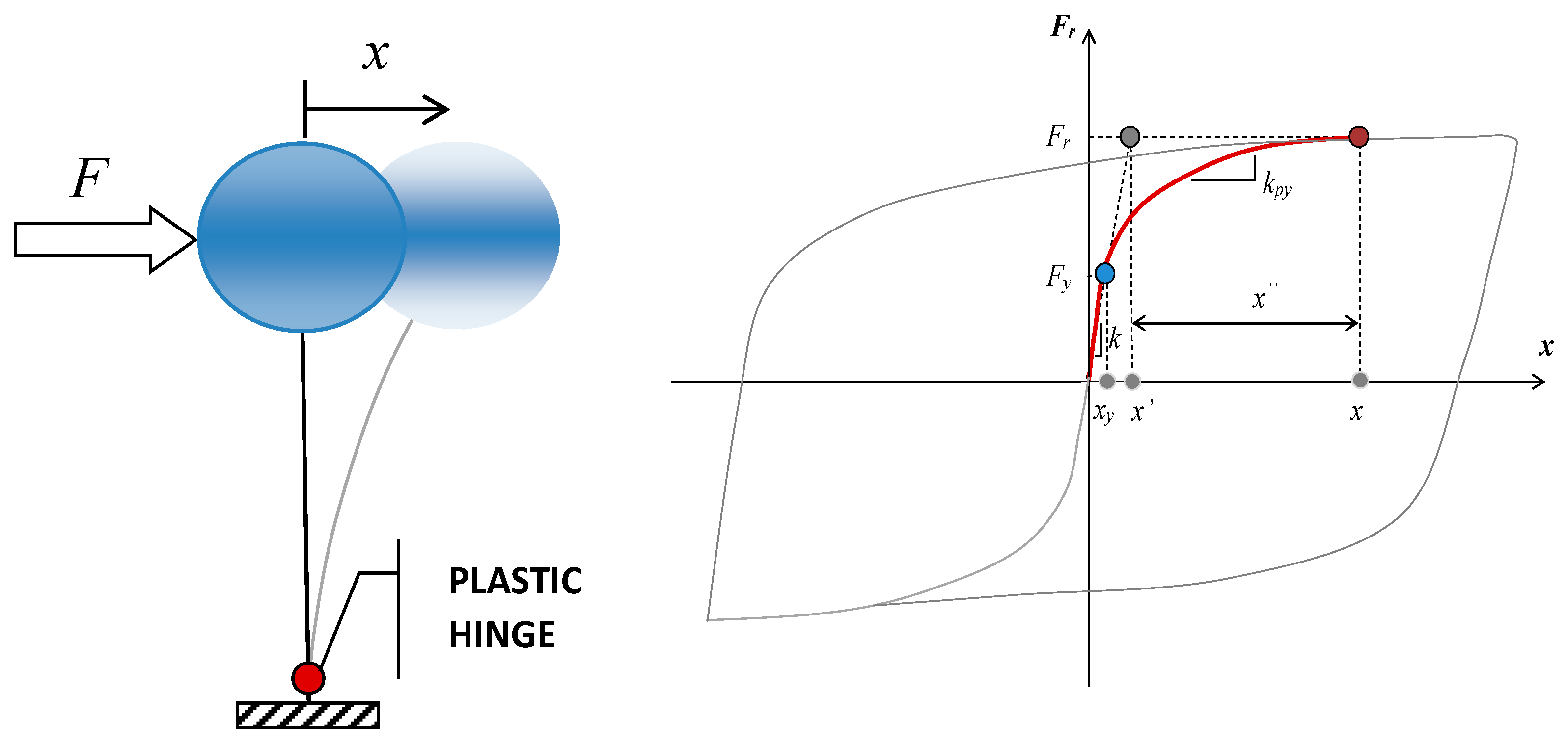 Buildings 13 00734 g005