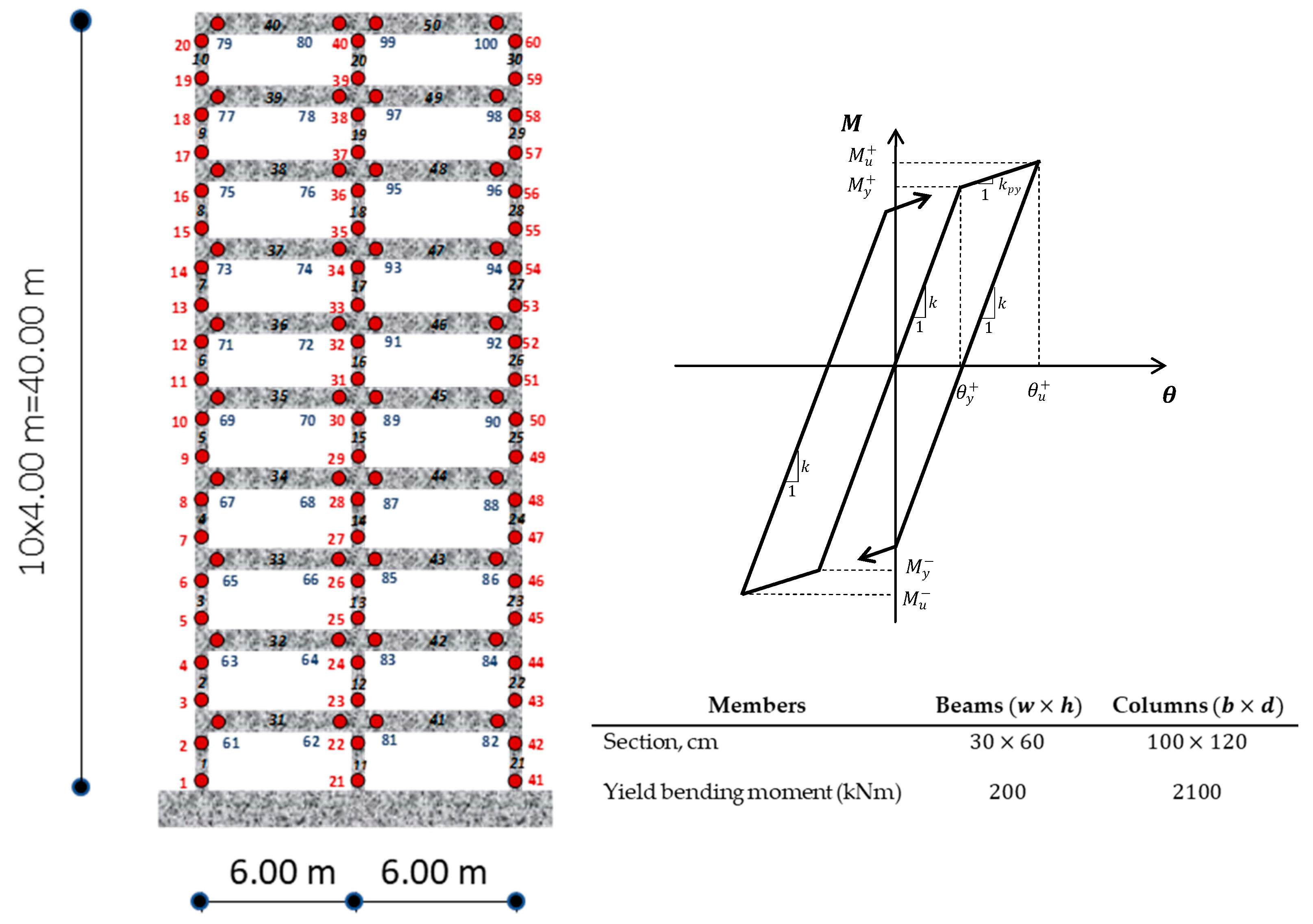 Buildings 13 00734 g006