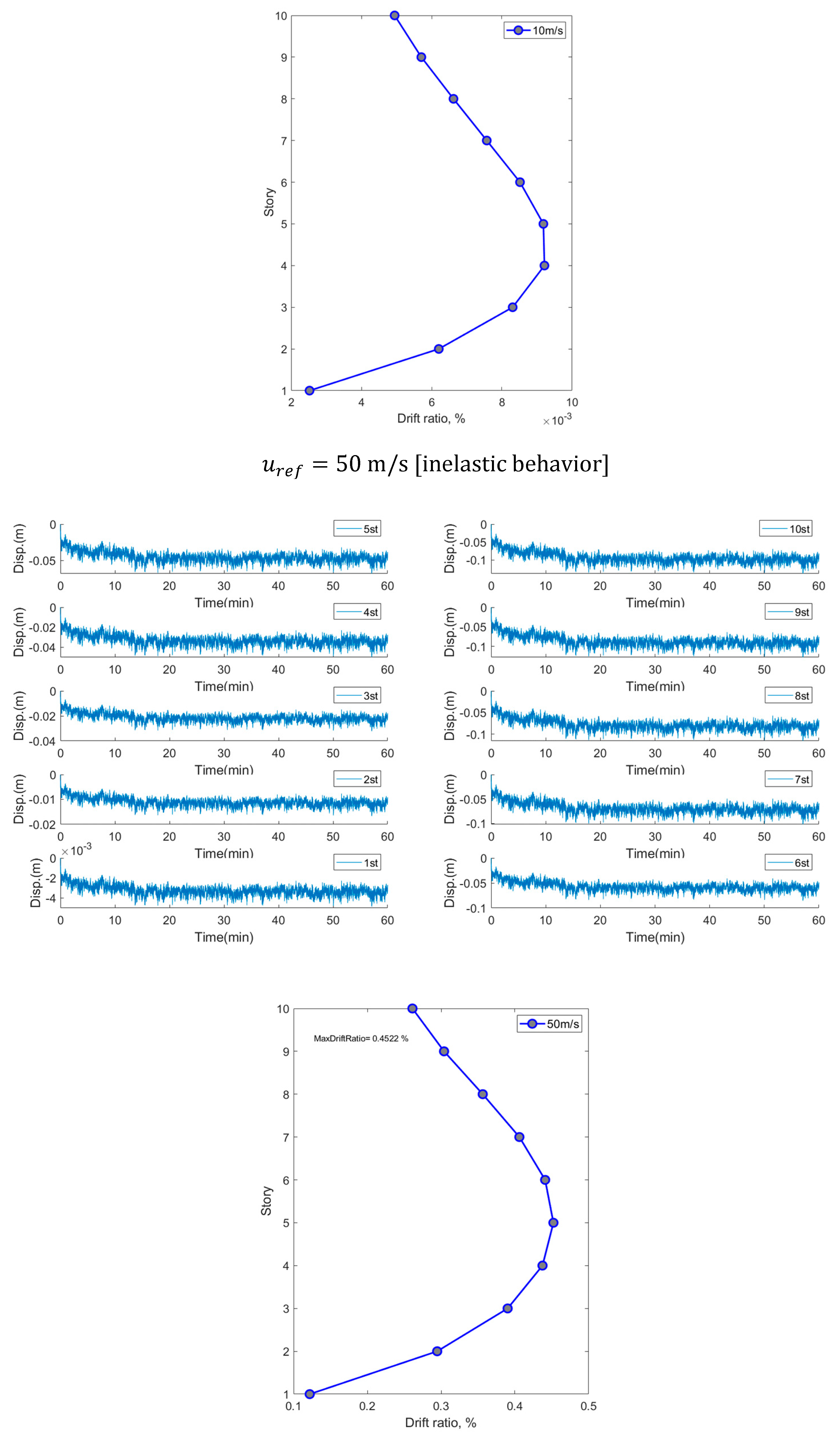 Buildings 13 00734 g007b