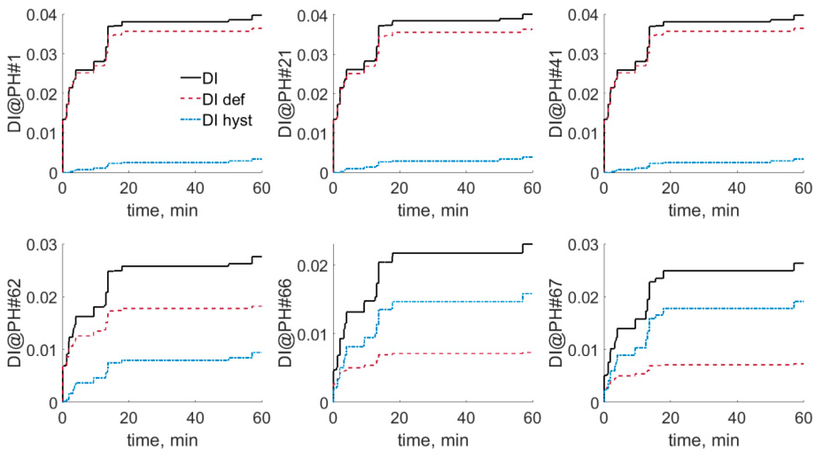 Buildings 13 00734 g008