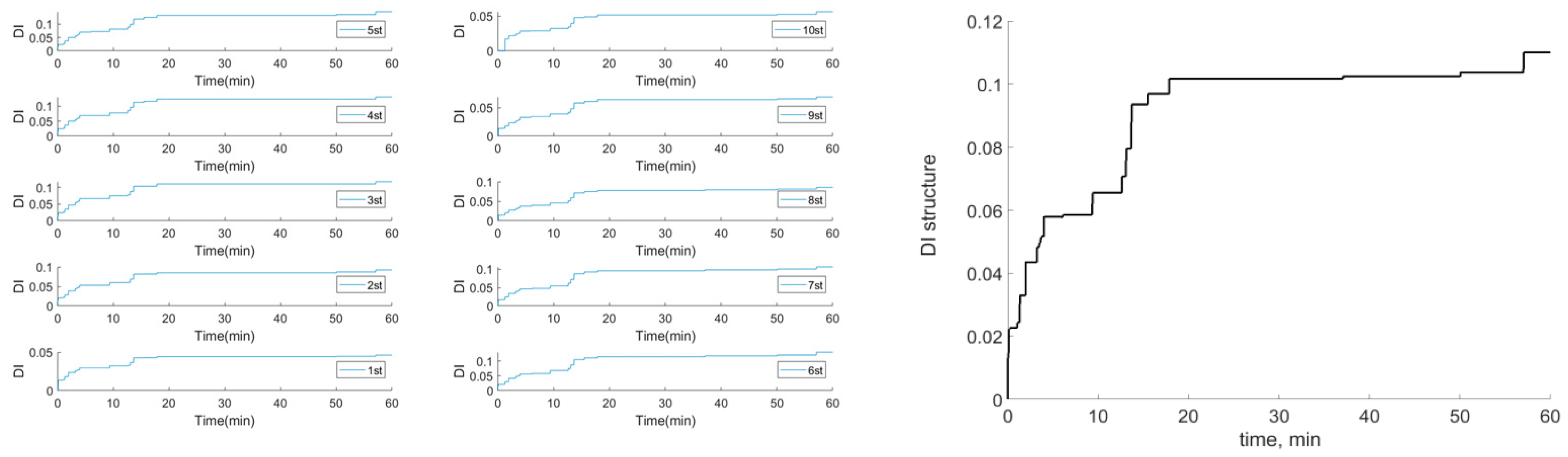 Buildings 13 00734 g009