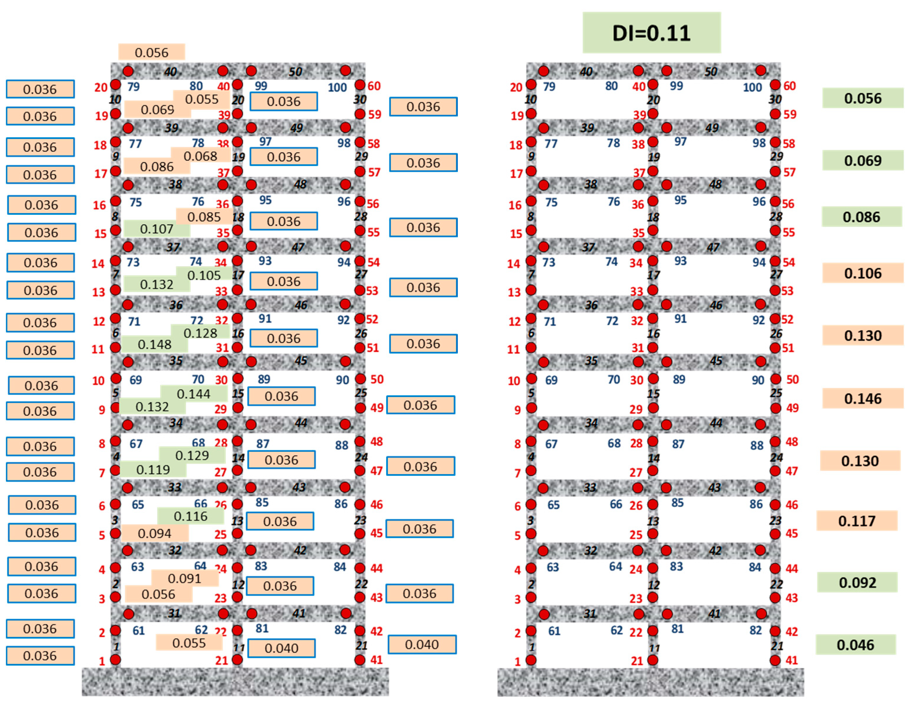 Buildings 13 00734 g010
