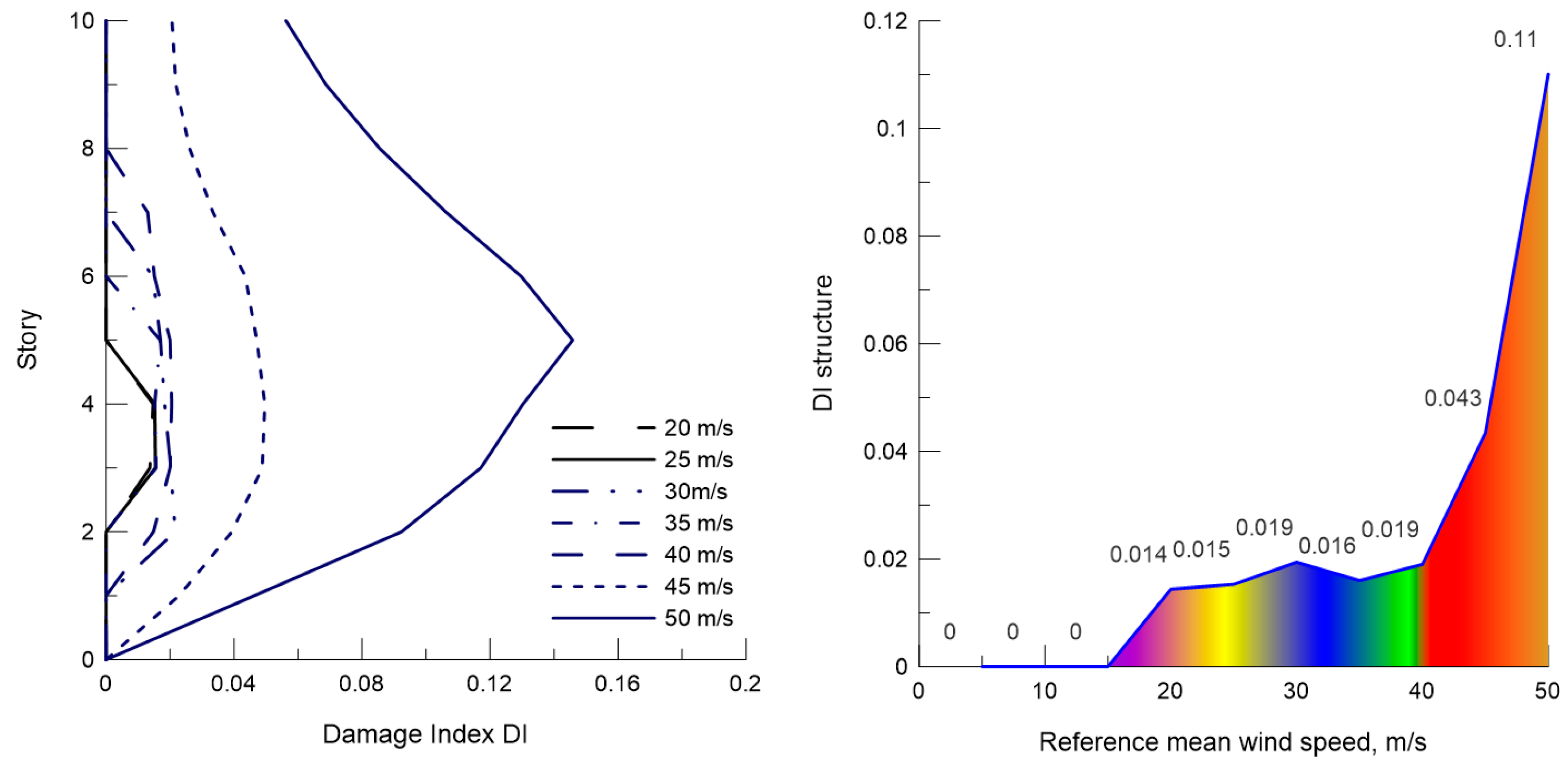 Buildings 13 00734 g011