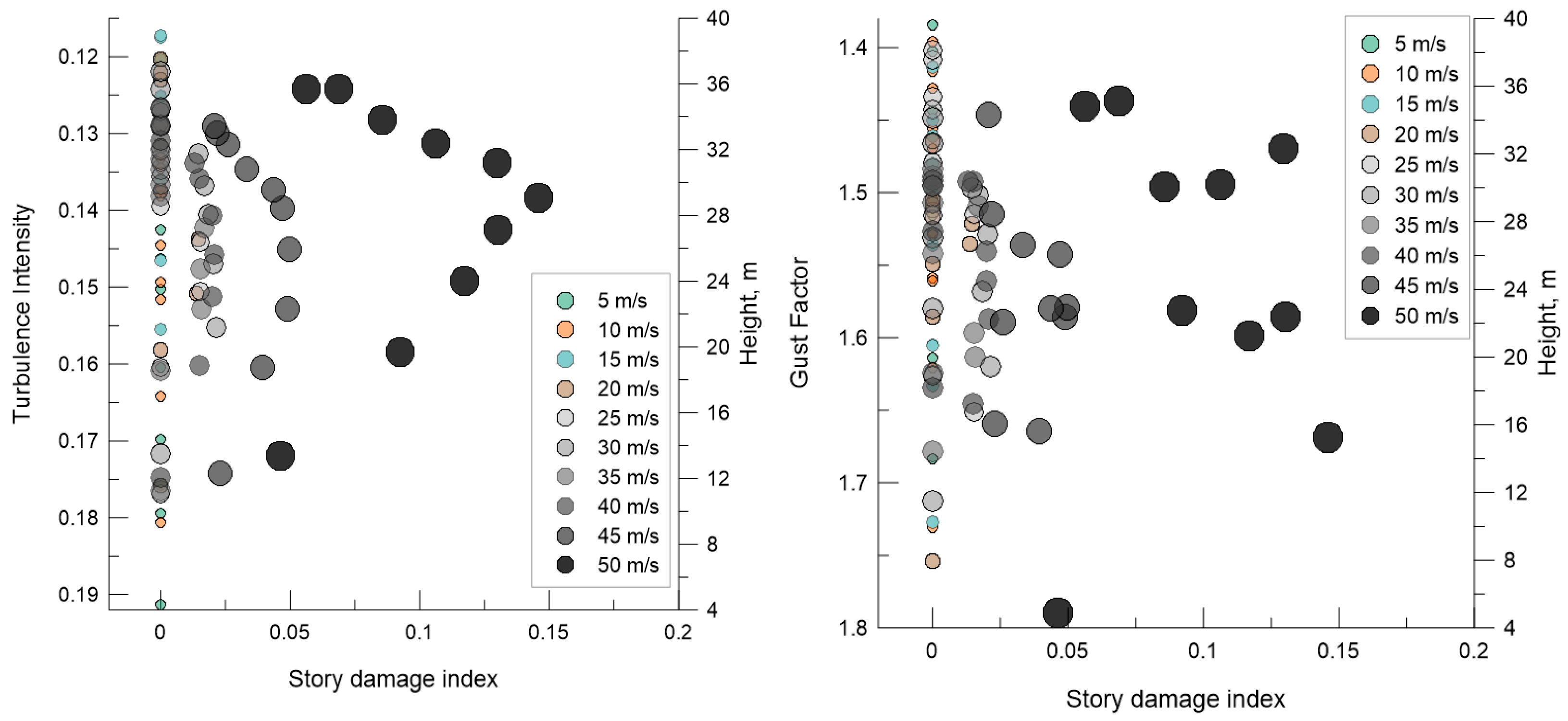 Buildings 13 00734 g012
