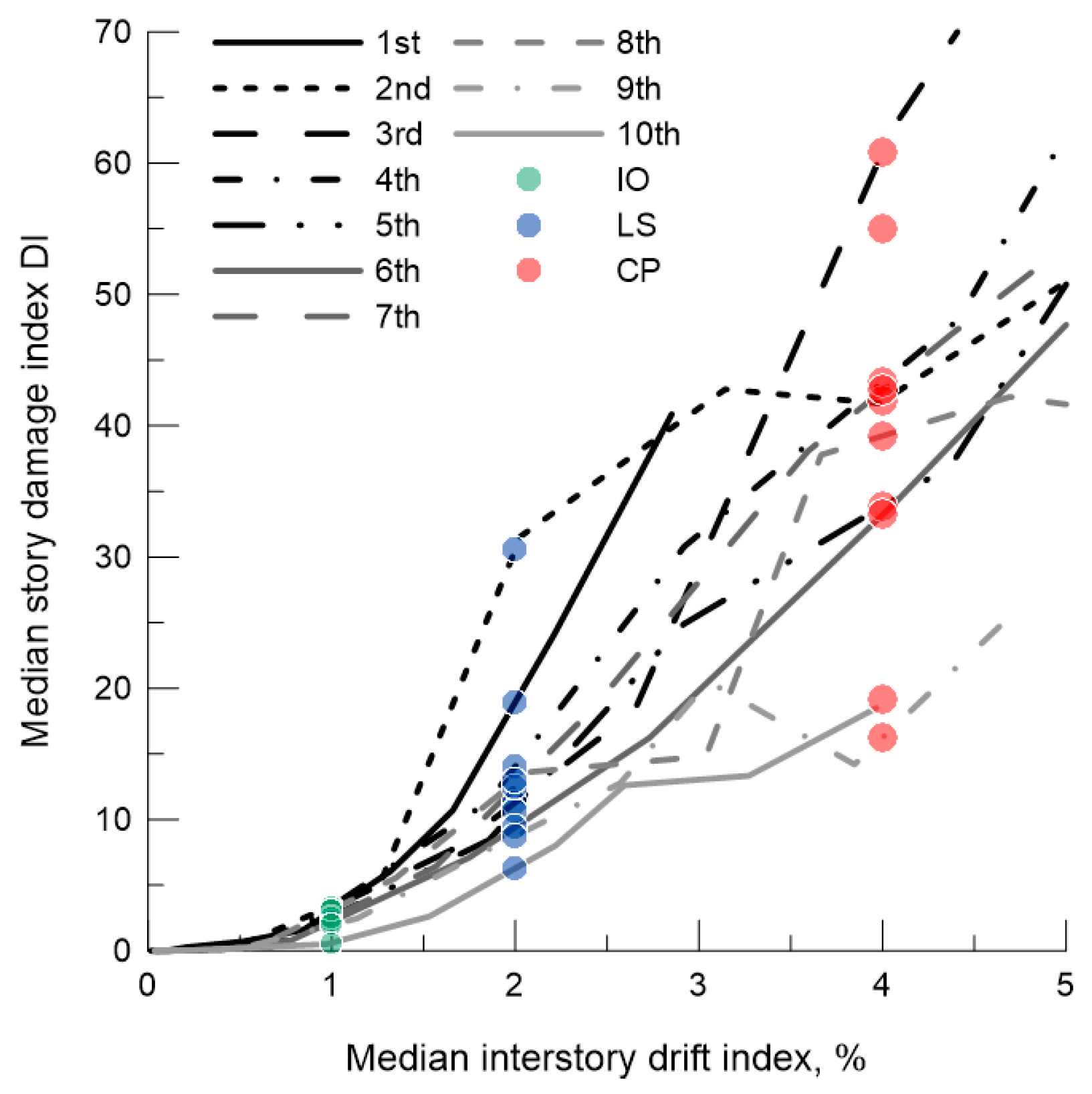 Buildings 13 00734 g014
