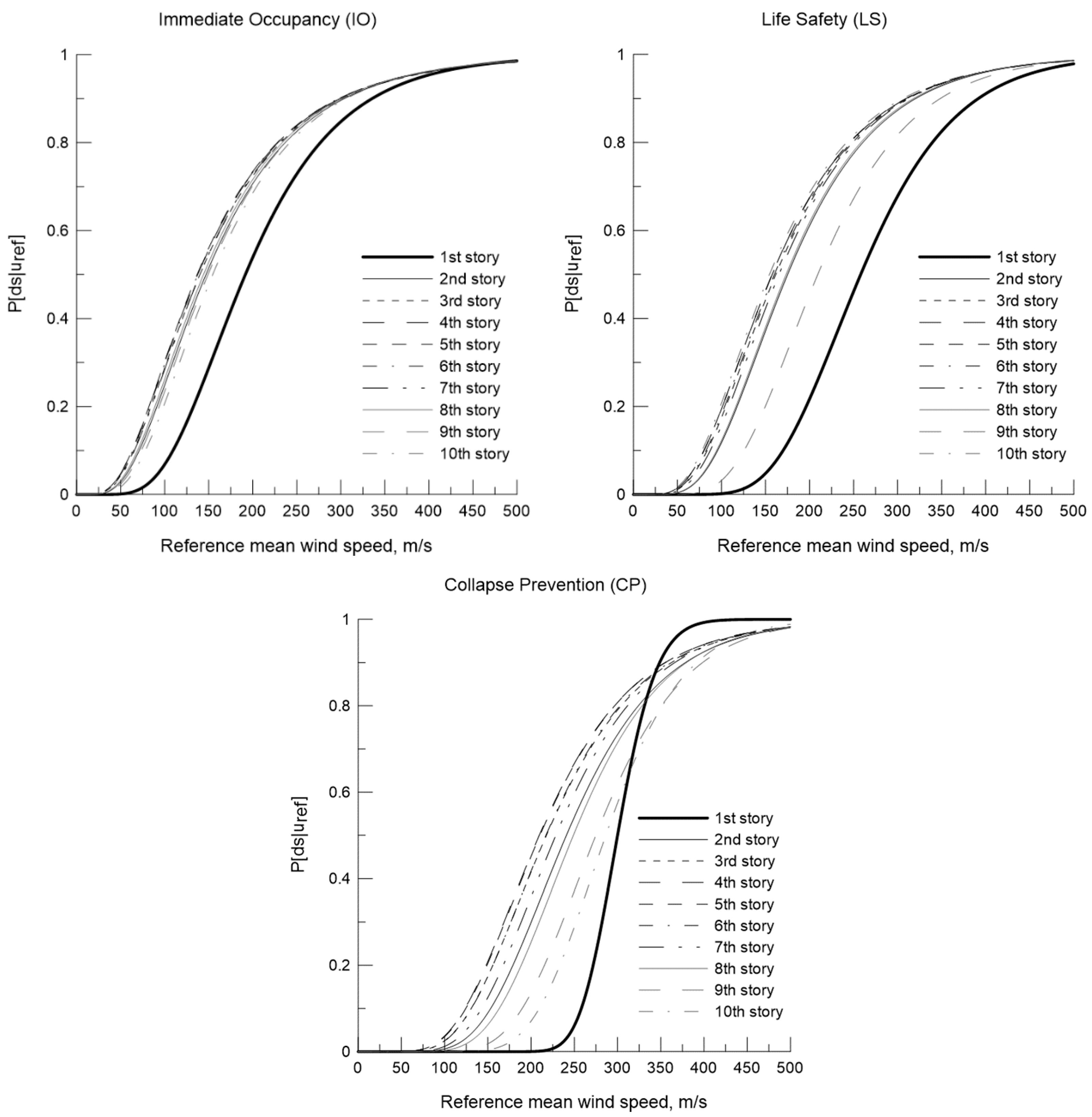 Buildings 13 00734 g015