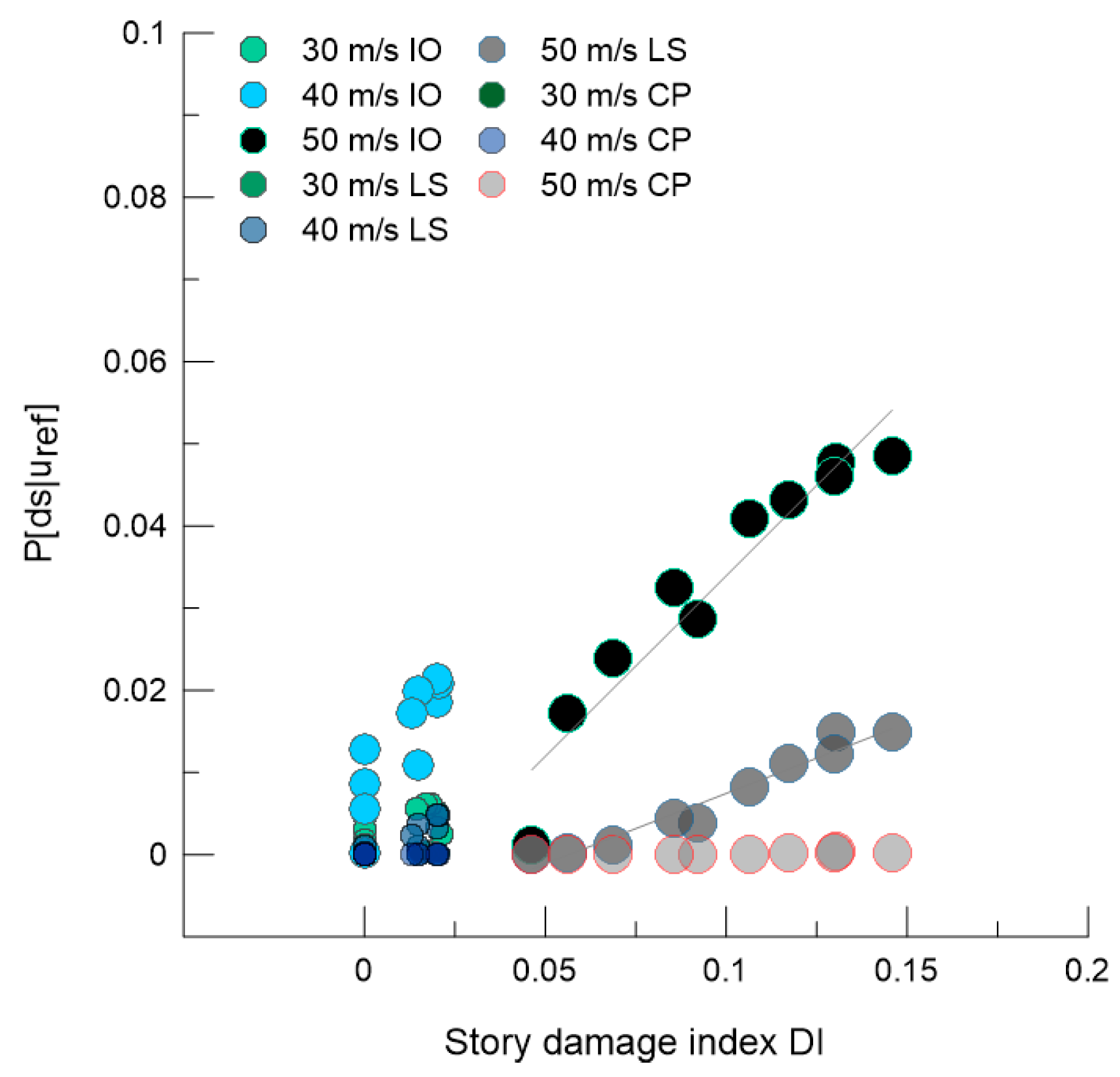 Buildings 13 00734 g016