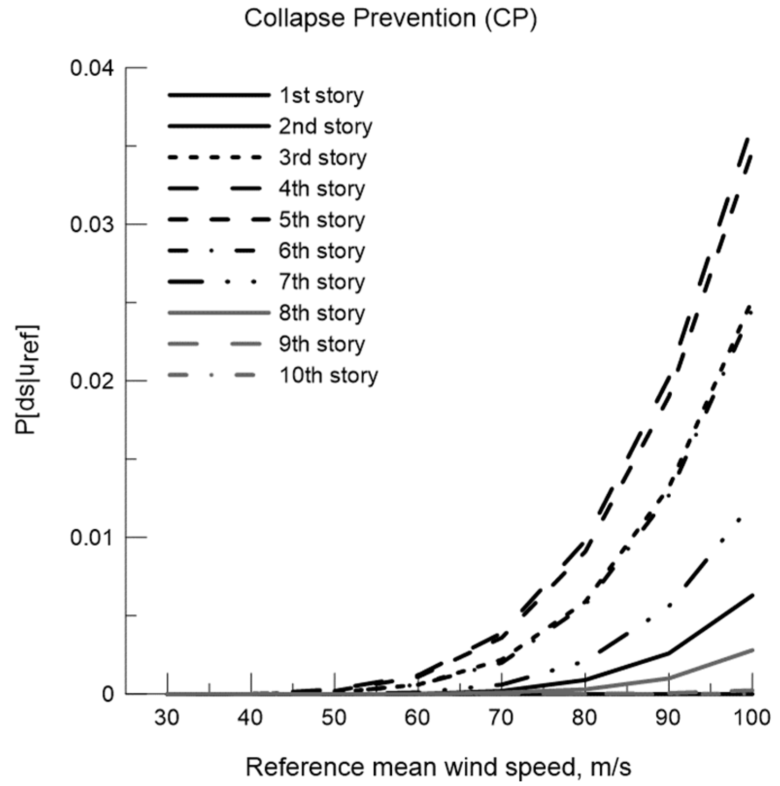 Buildings 13 00734 g017b