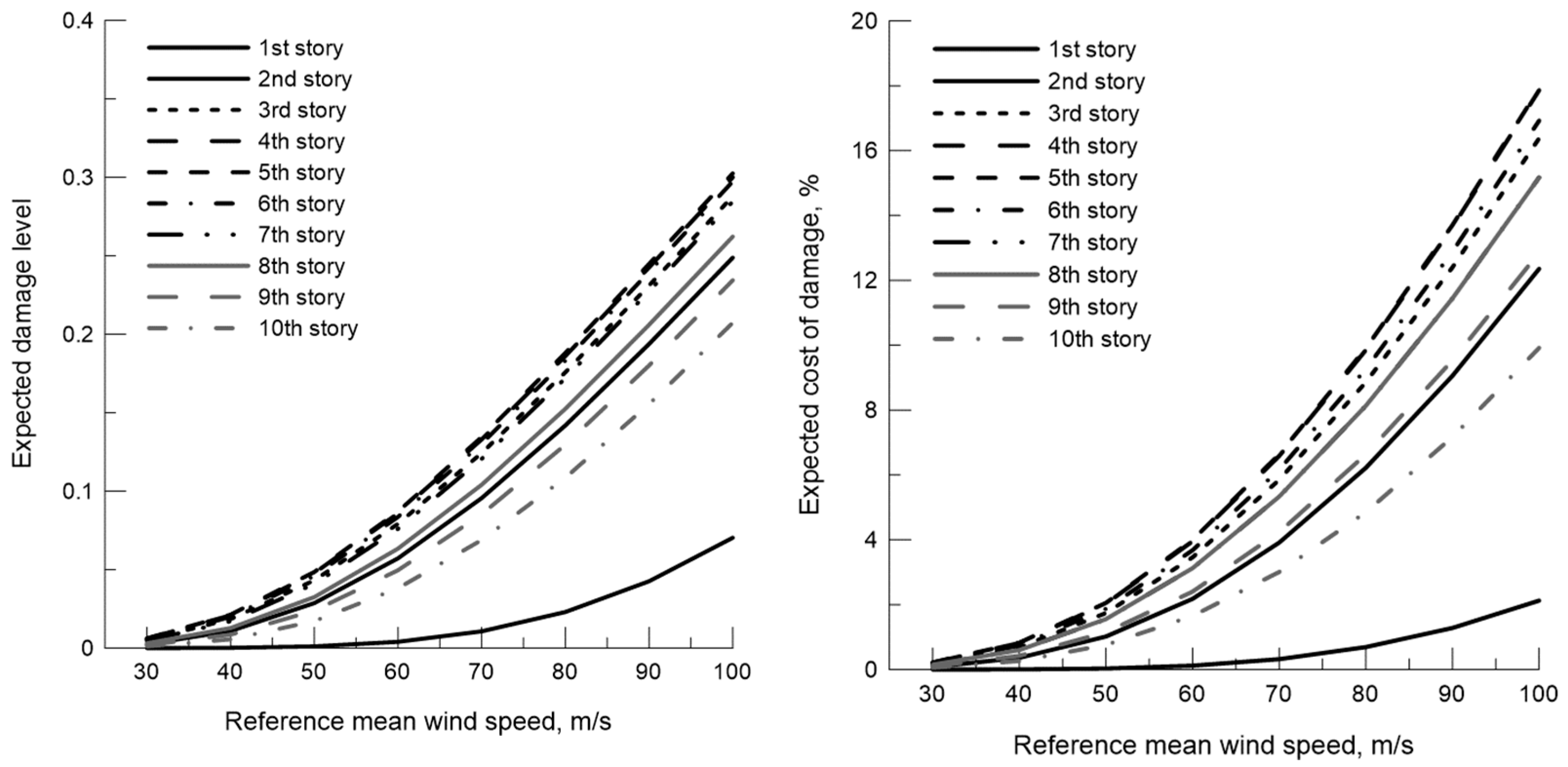 Buildings 13 00734 g018