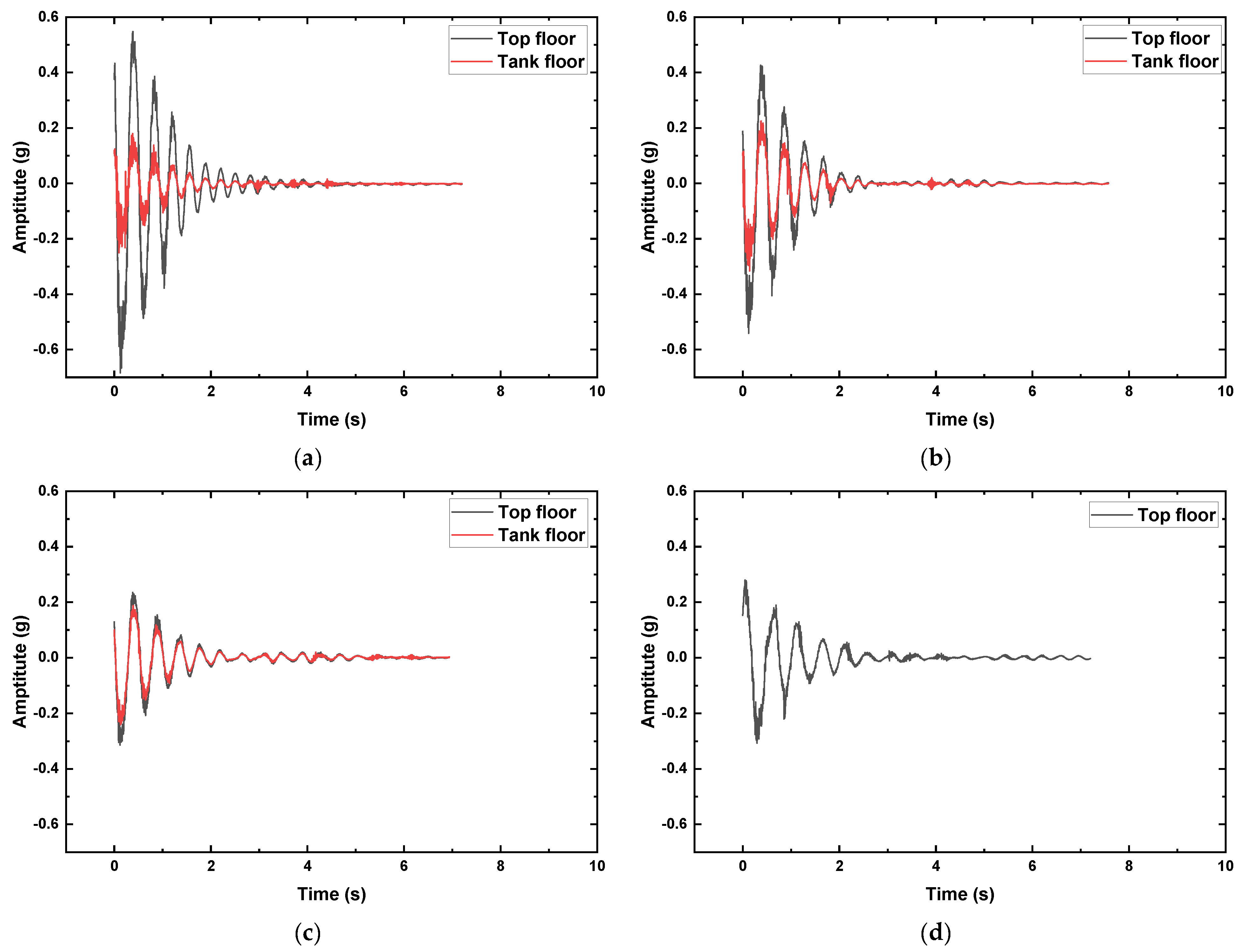 Buildings 13 00736 g005
