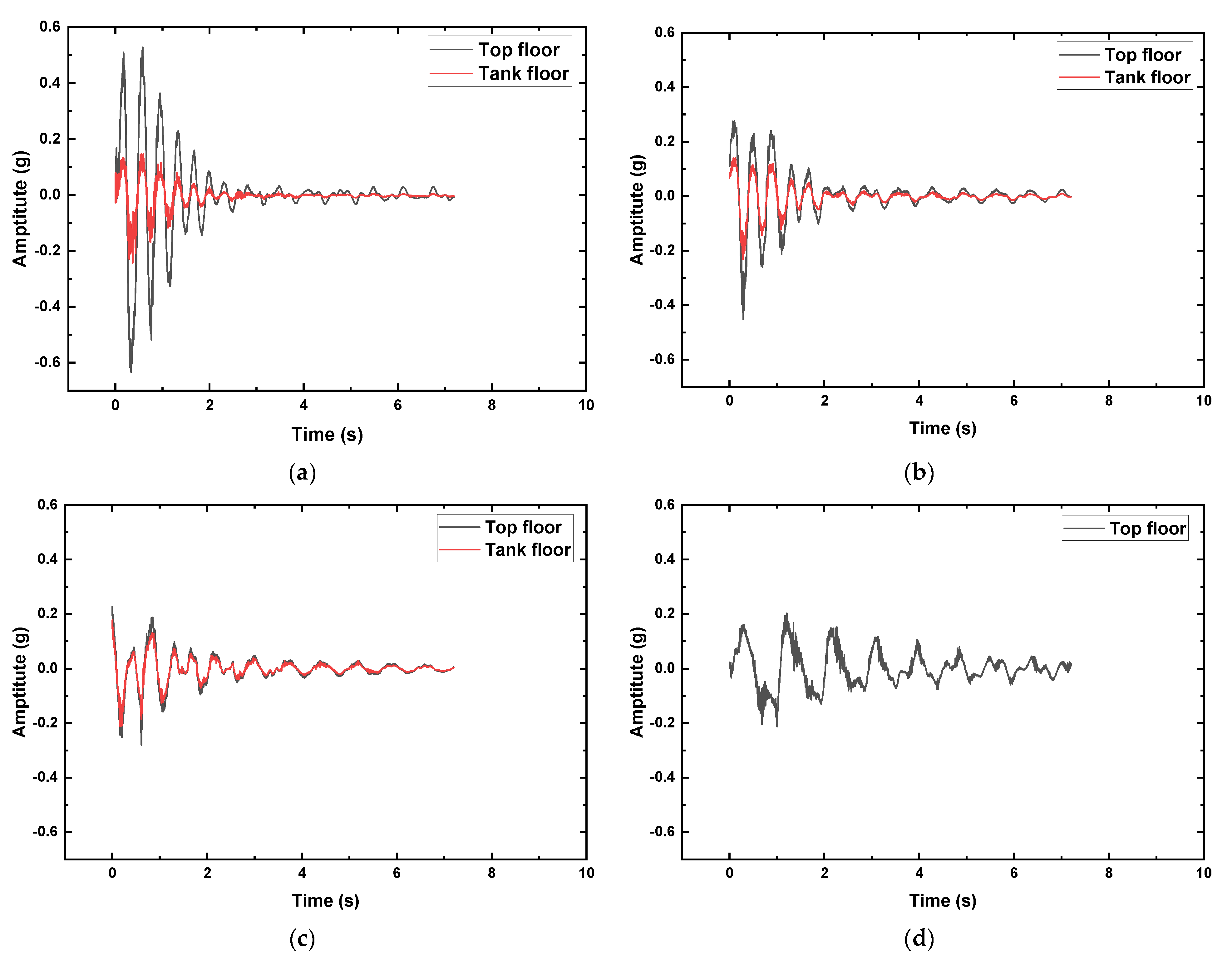 Buildings 13 00736 g007