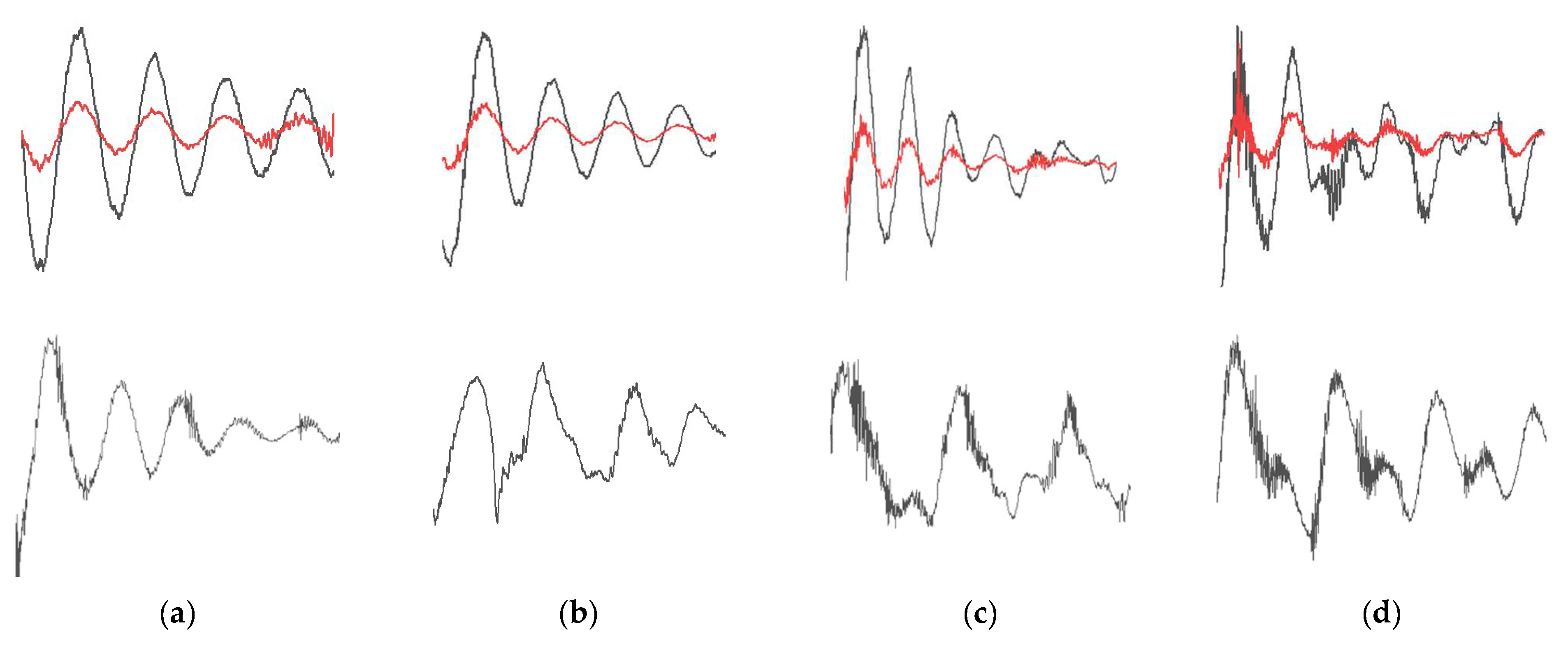 Buildings 13 00736 g010