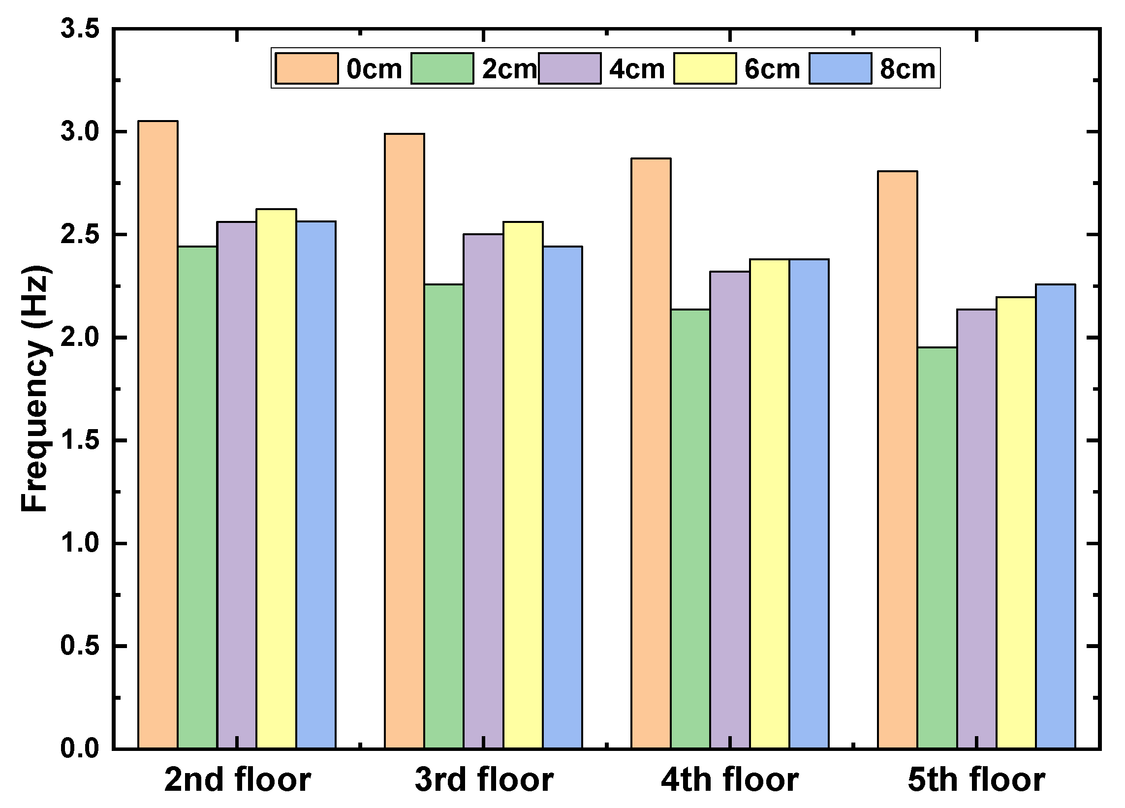 Buildings 13 00736 g011