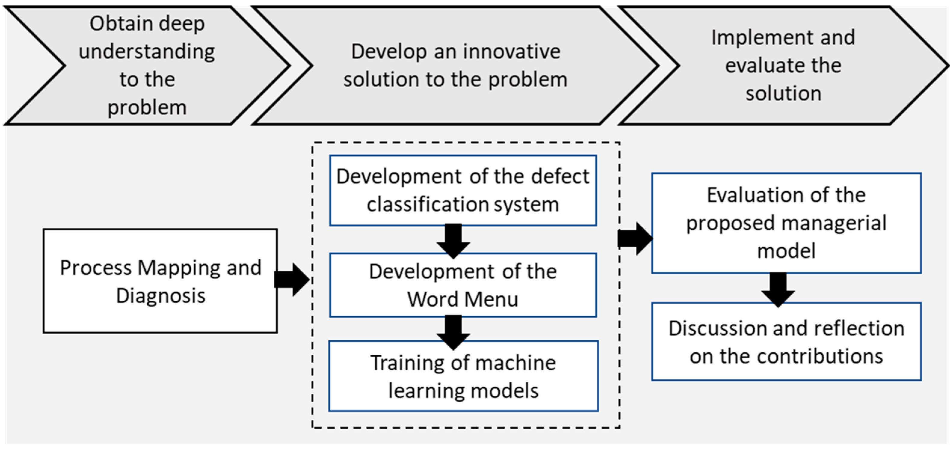 Buildings 13 00737 g001