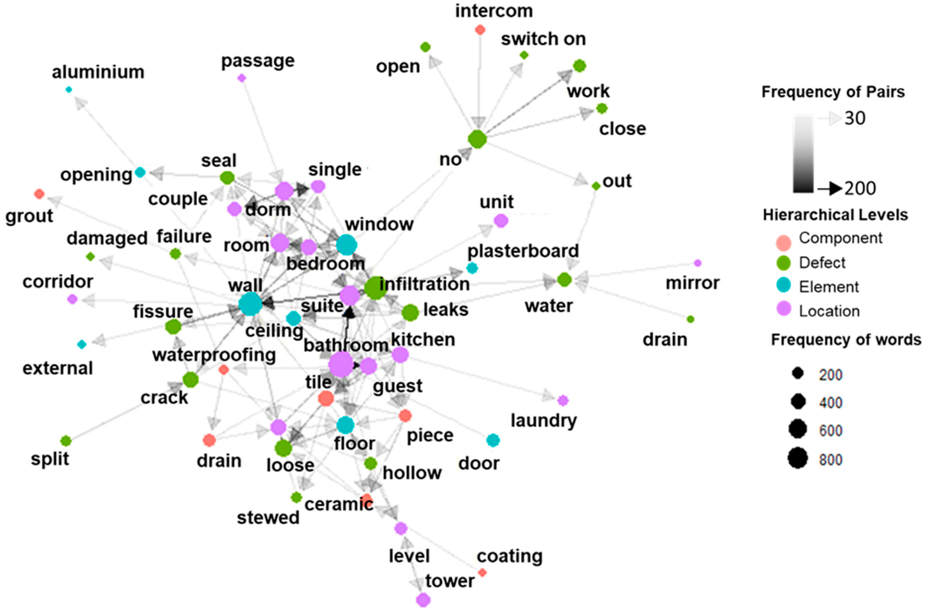 Buildings 13 00737 g002