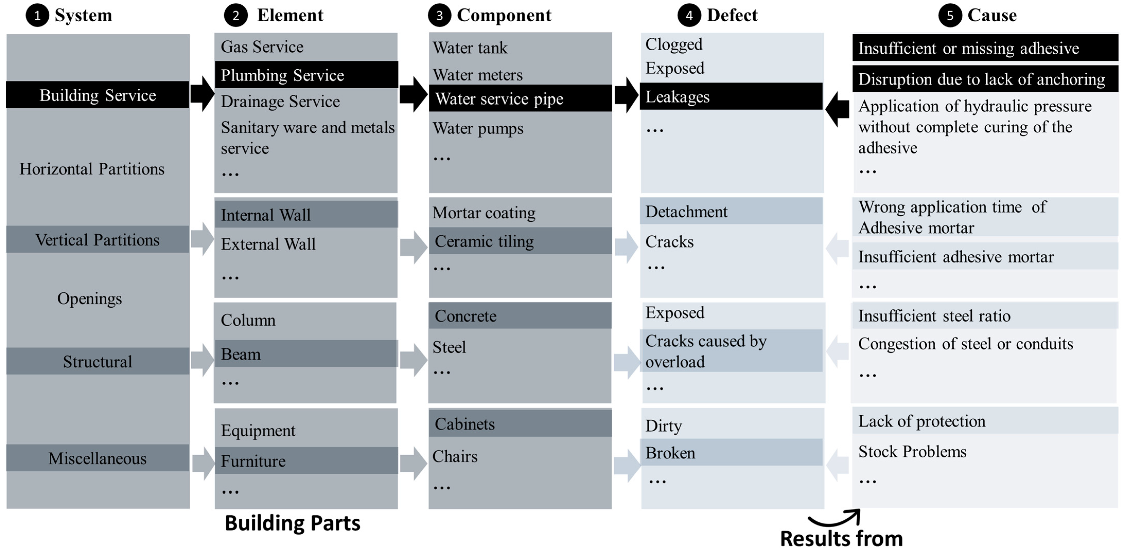 Buildings 13 00737 g005