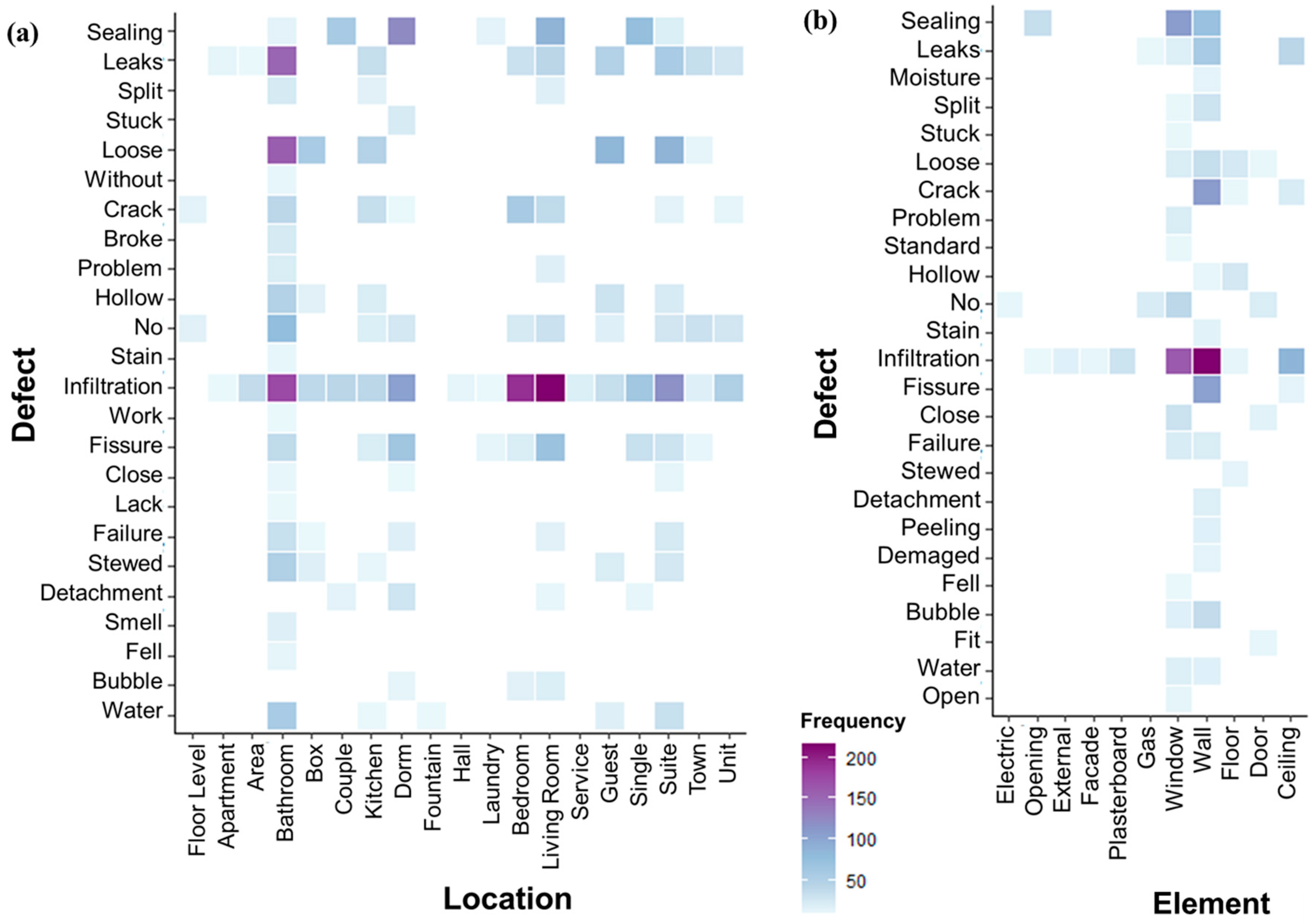 Buildings 13 00737 g006