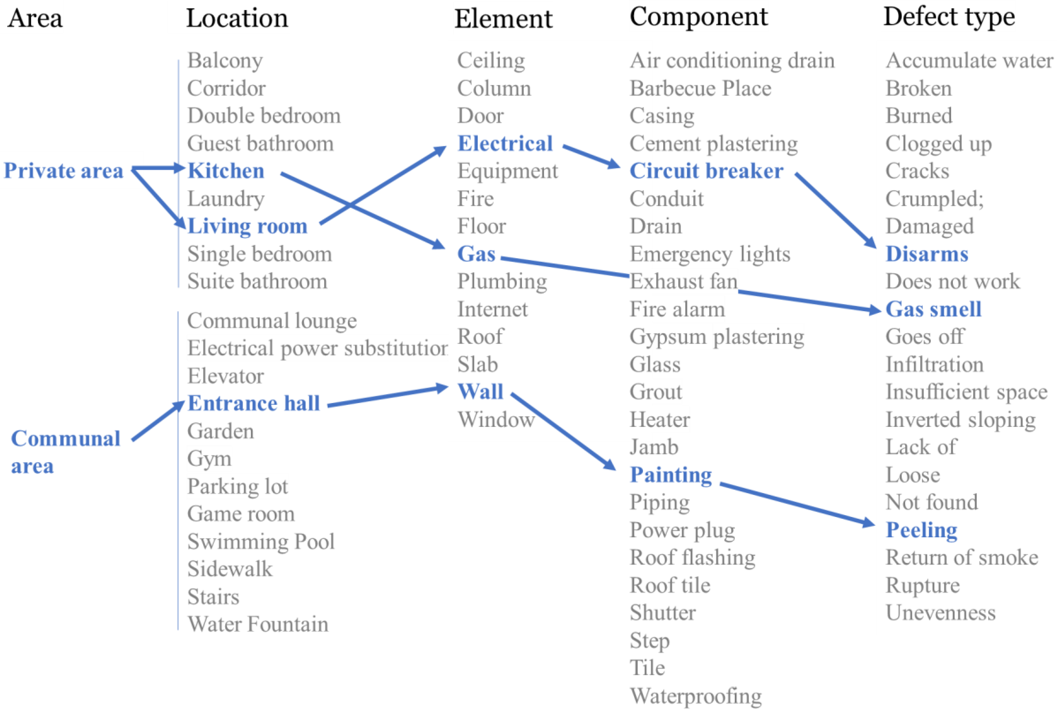 Buildings 13 00737 g007