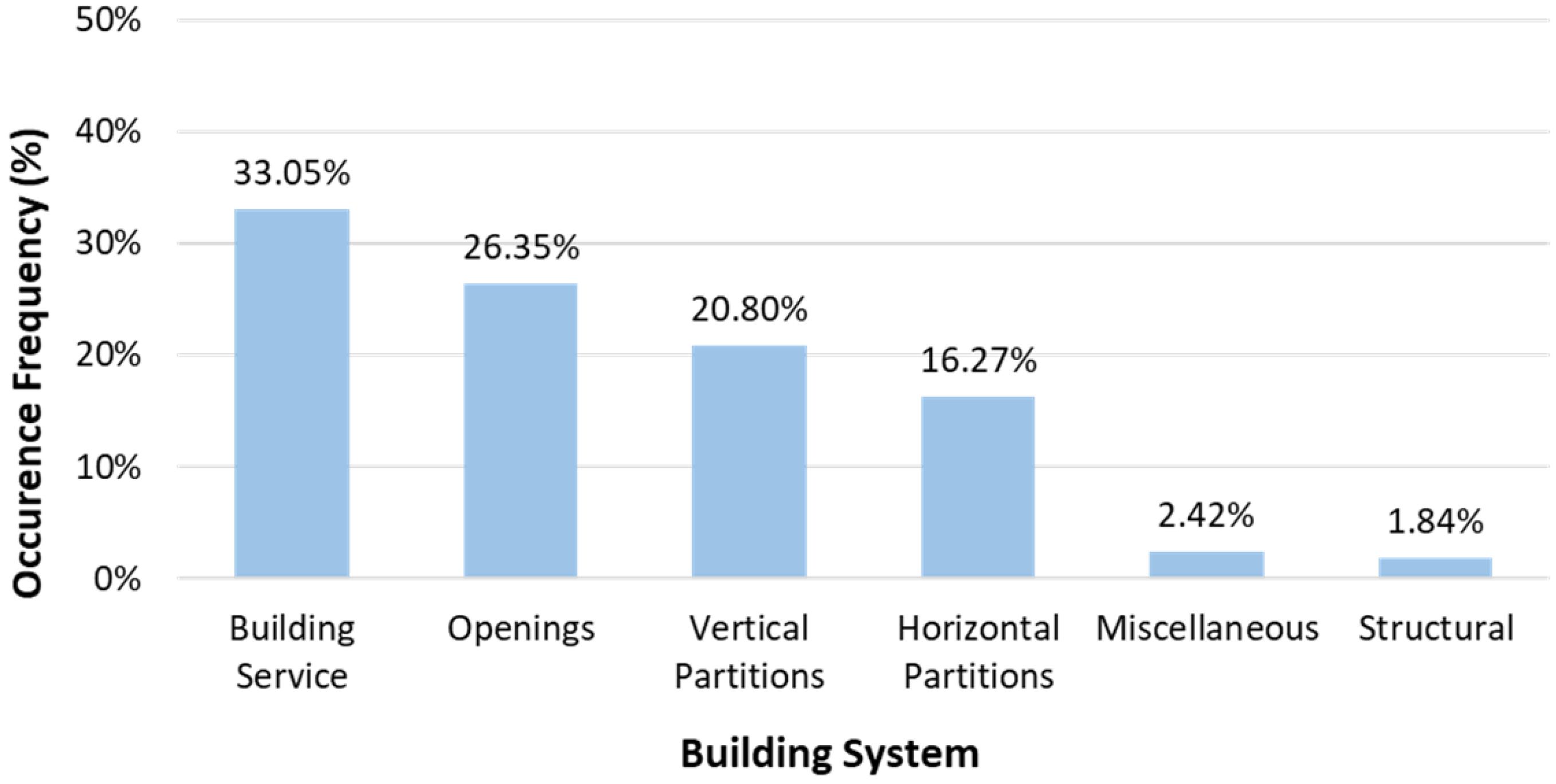 Buildings 13 00737 g008