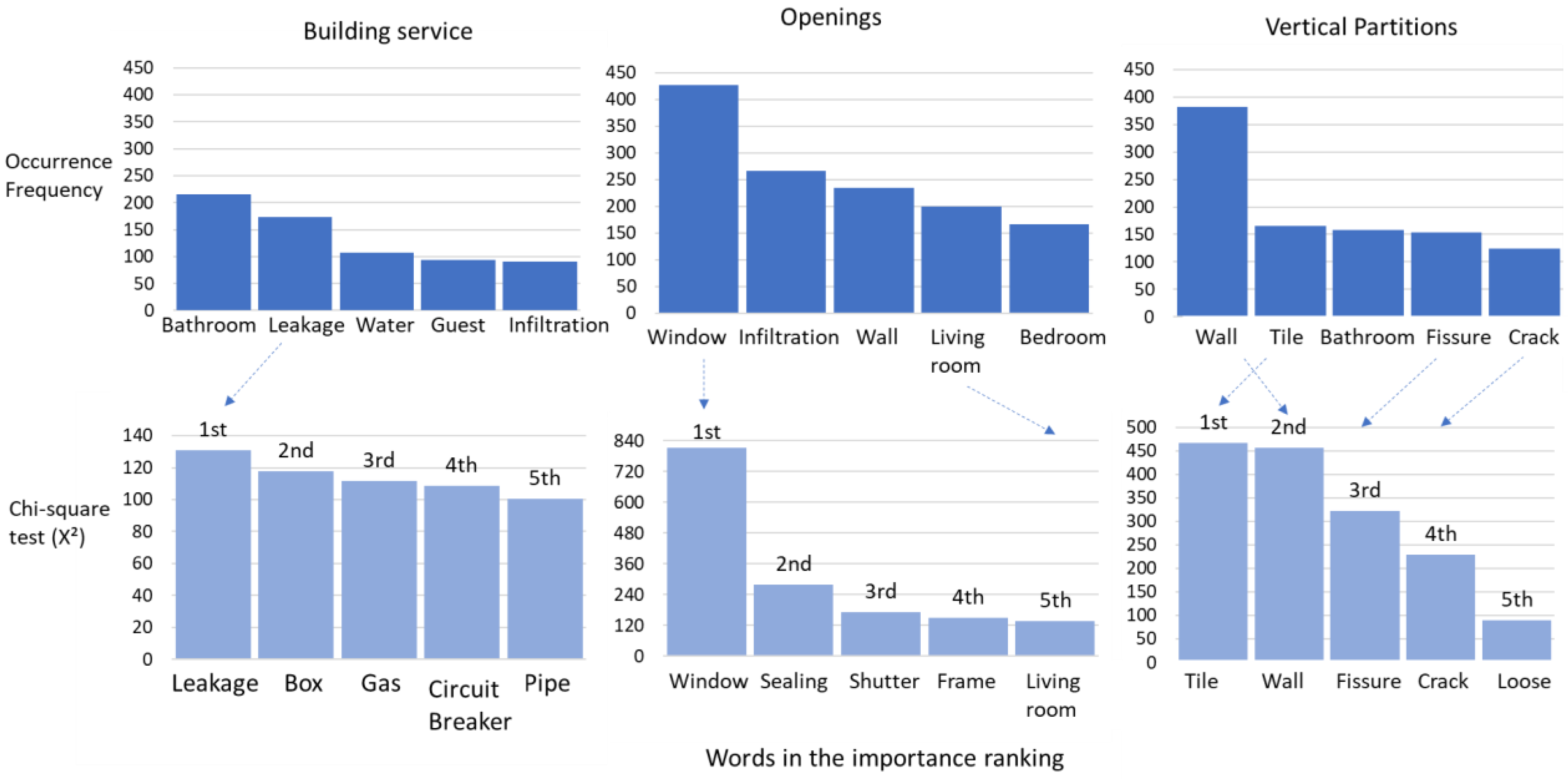 Buildings 13 00737 g009