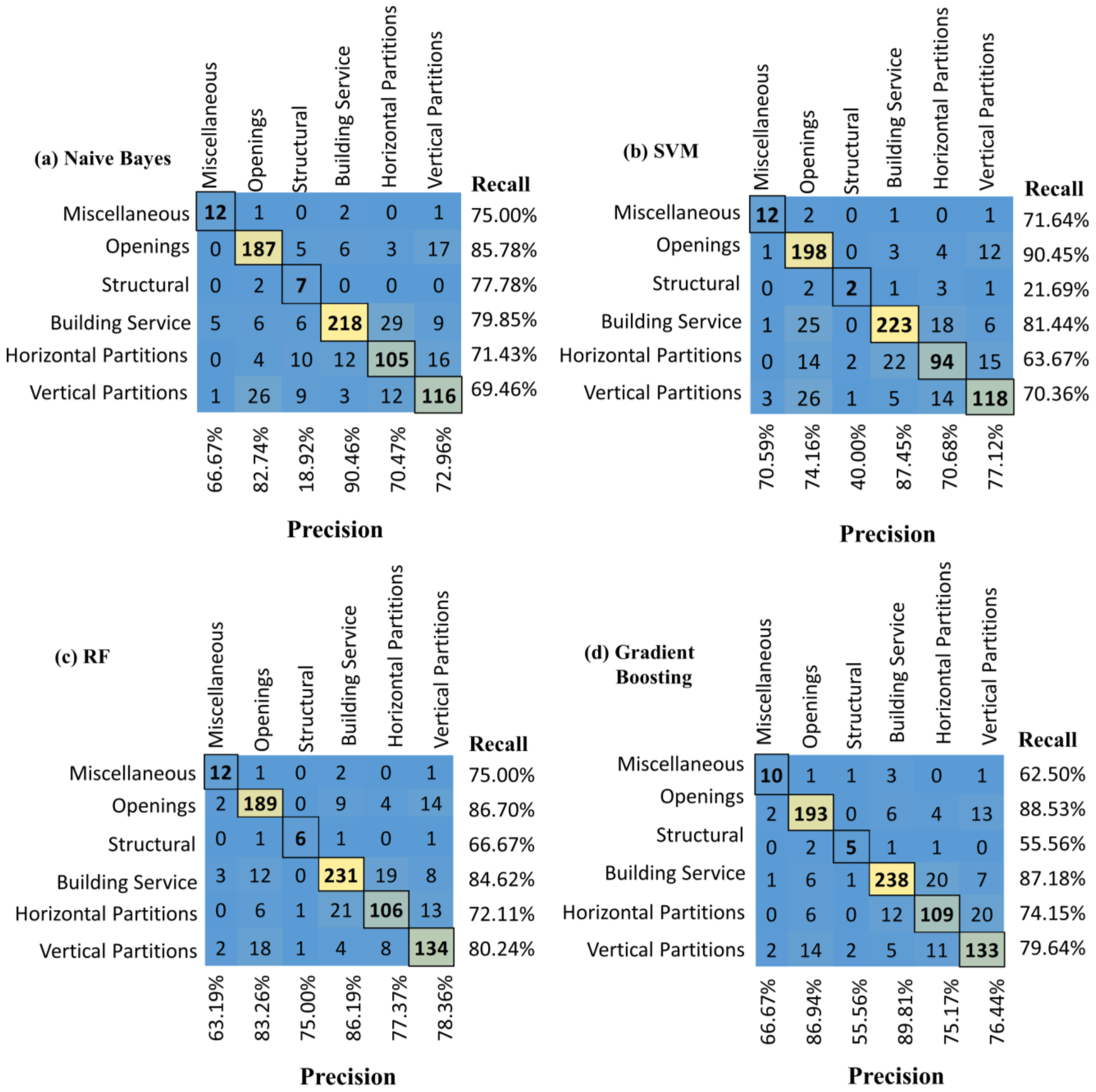Buildings 13 00737 g010