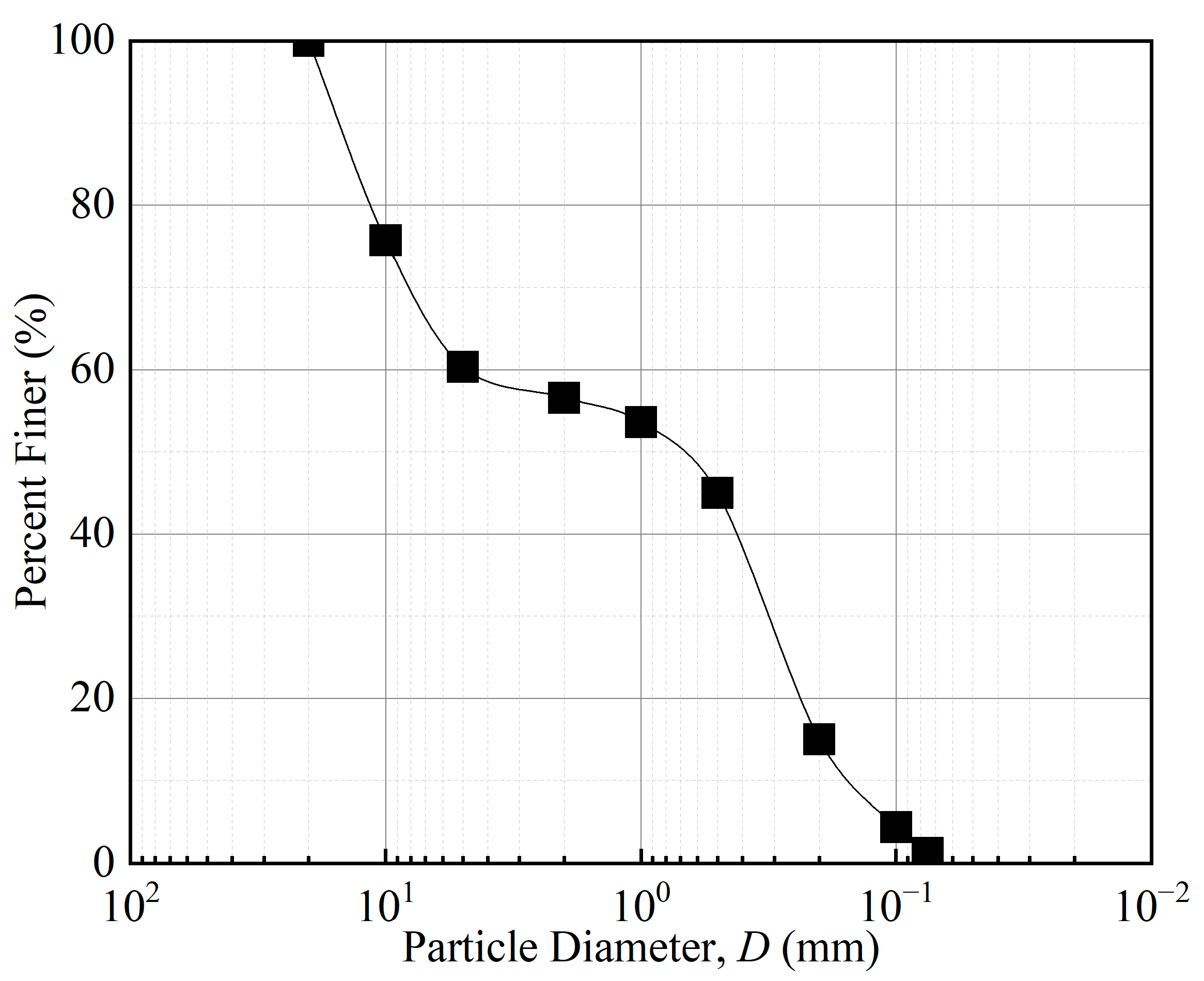 Buildings 13 00738 g002
