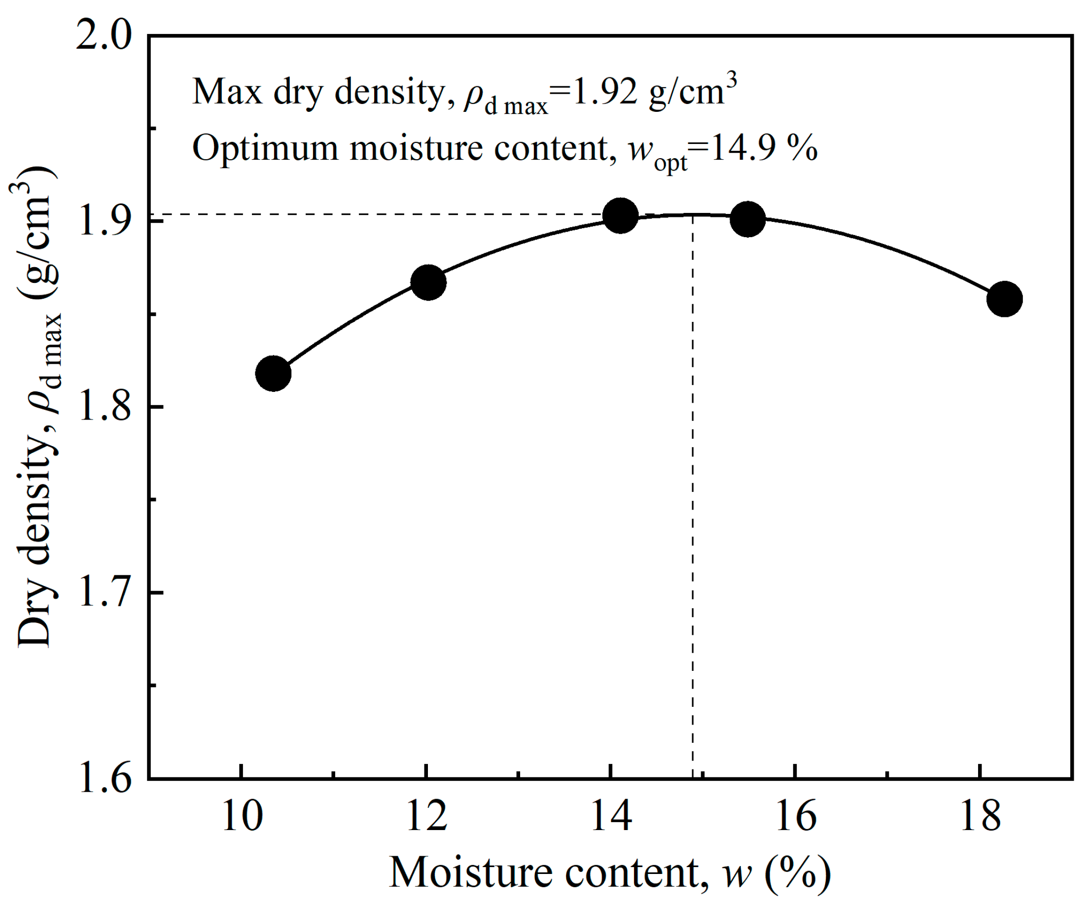 Buildings 13 00738 g003