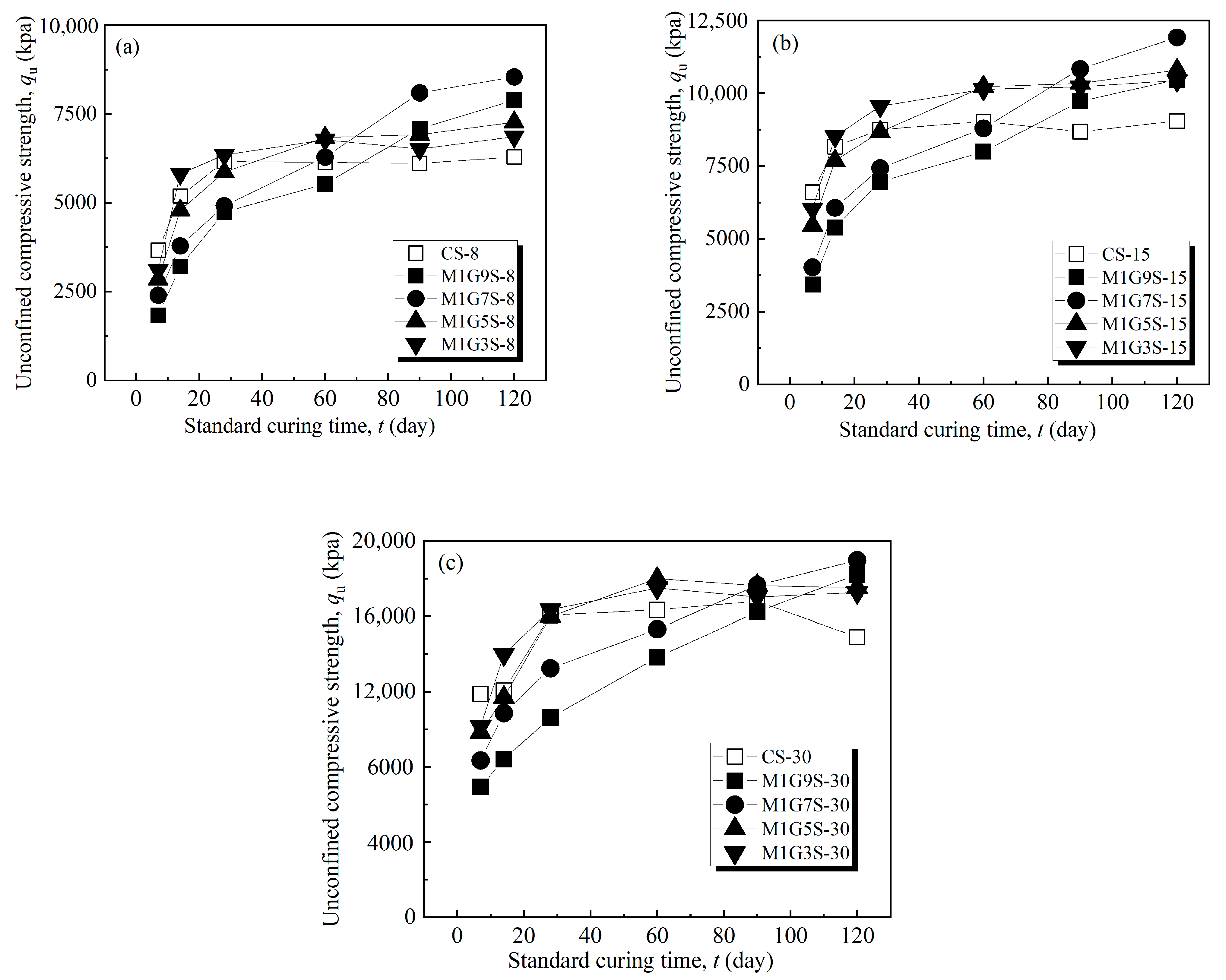 Buildings 13 00738 g005