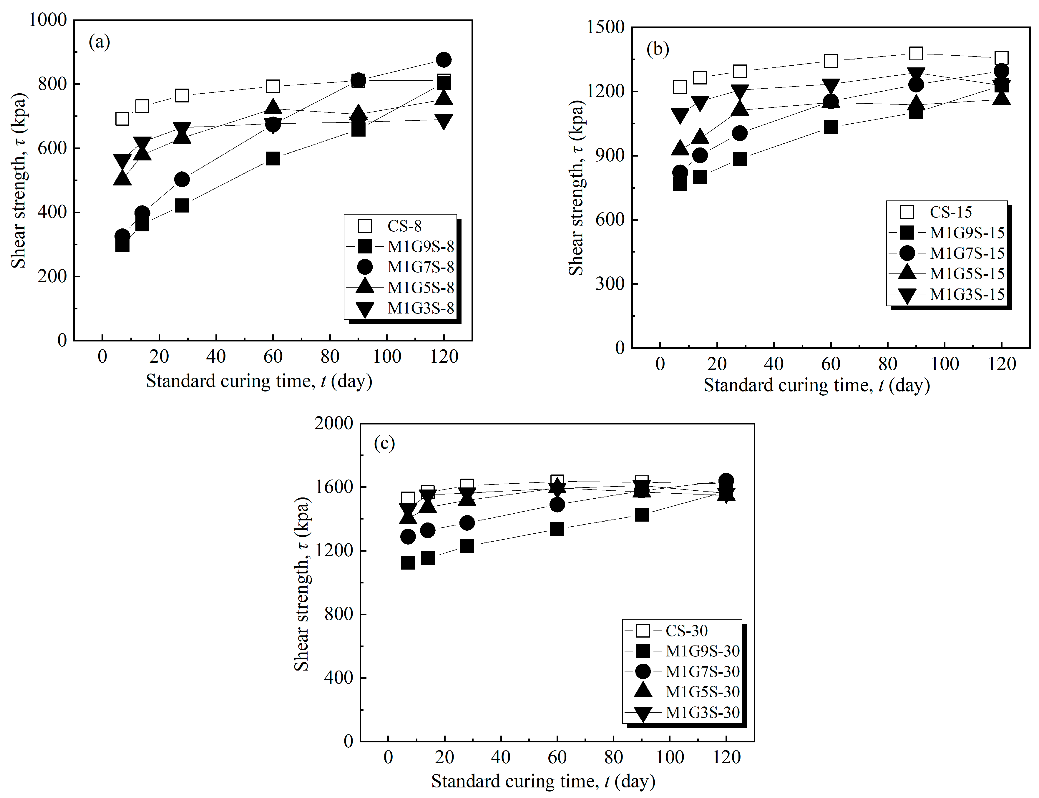 Buildings 13 00738 g006