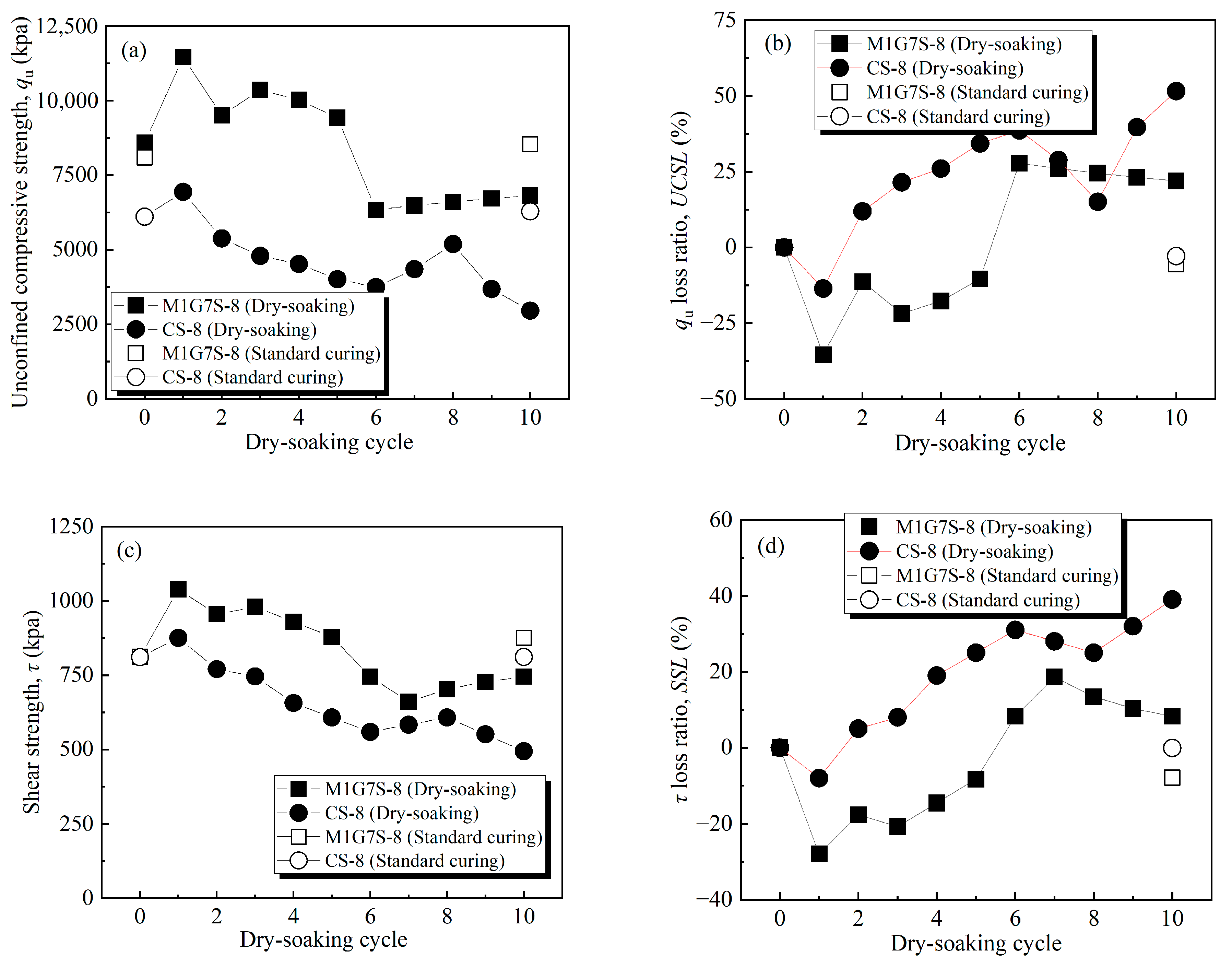 Buildings 13 00738 g010