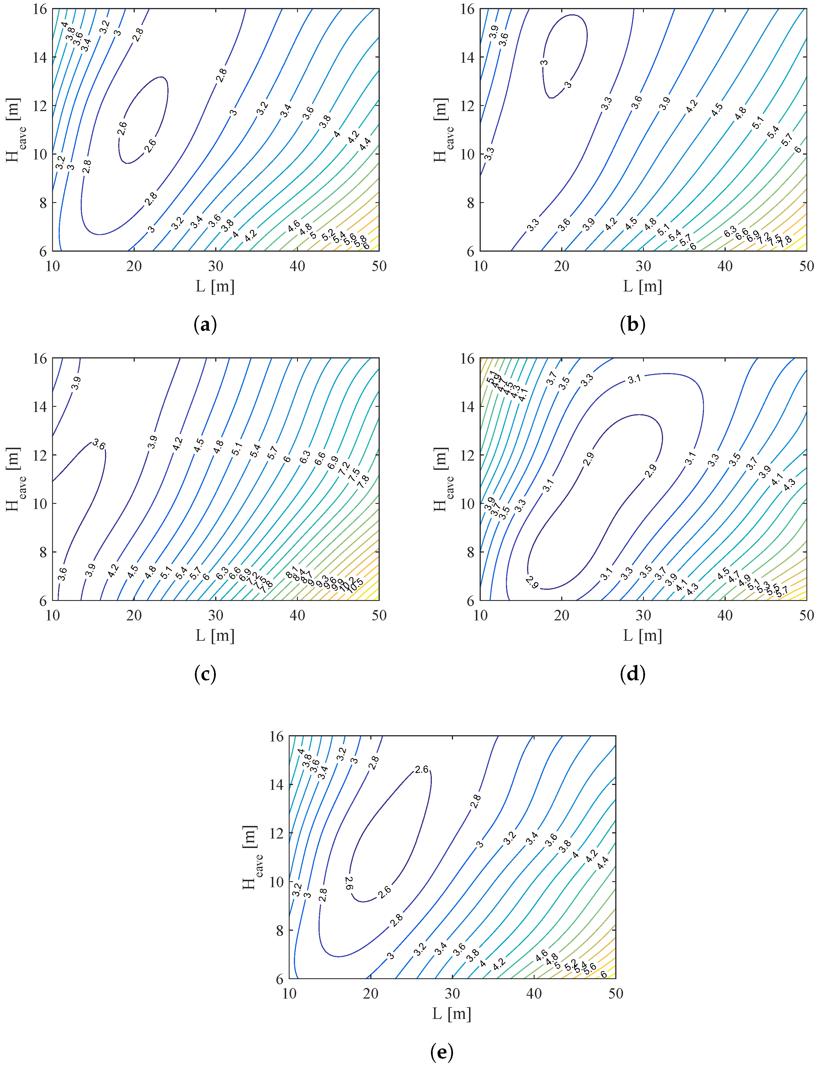 Buildings 13 00739 g002