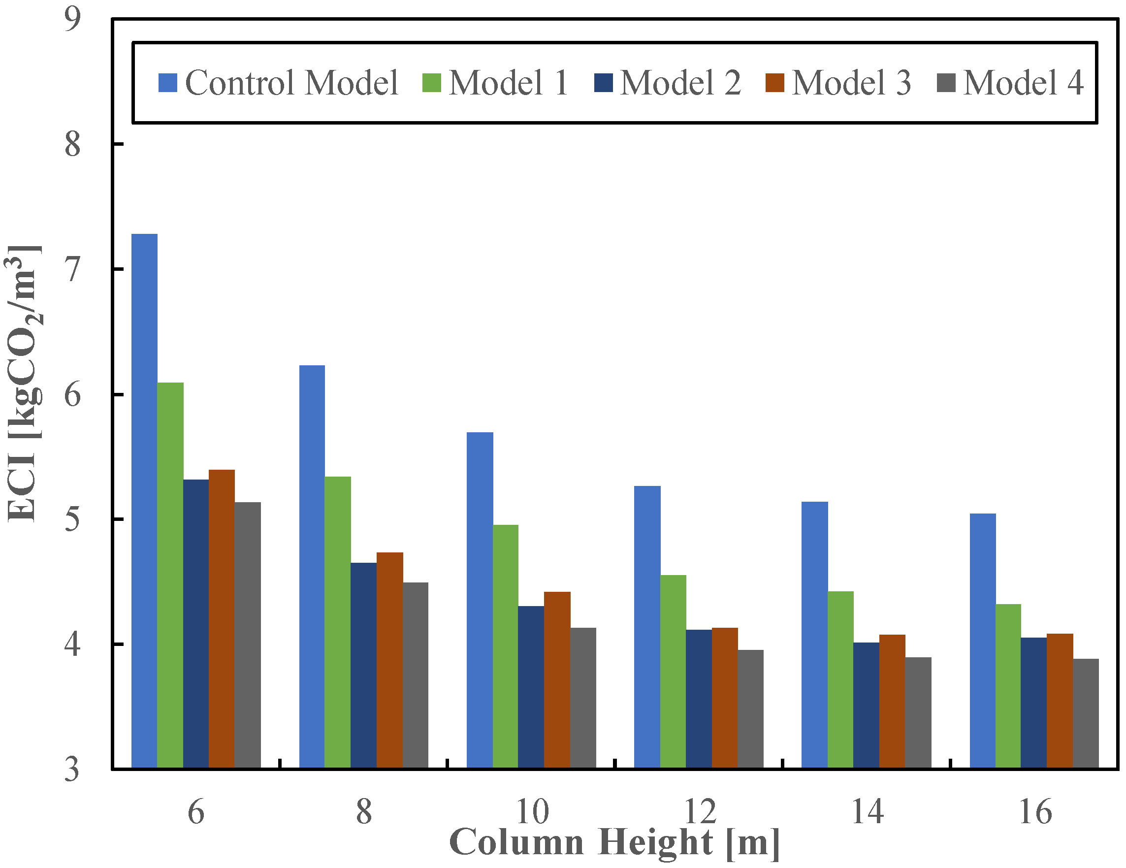 Buildings 13 00739 g004